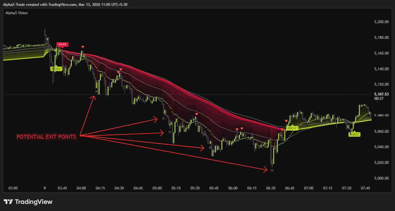 PEPPERSTONE:XAUUSD Chart Image by AlphaX-Trade