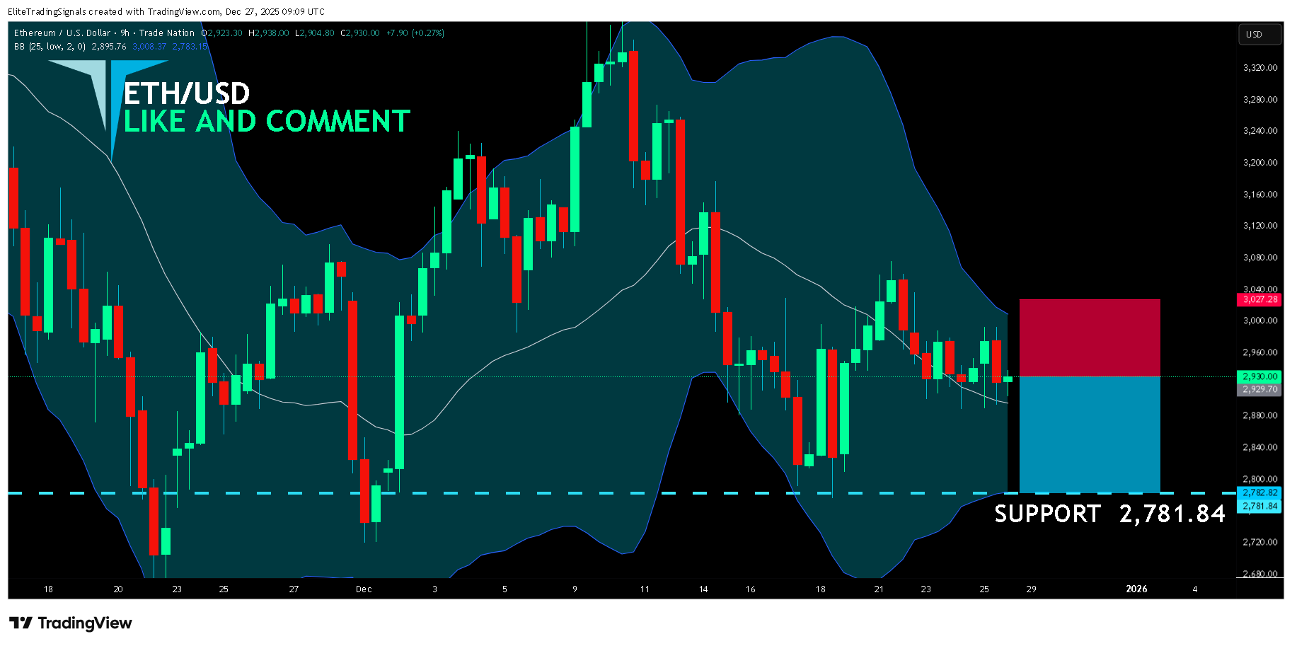 TRADENATION:ETHUSD 차트 이미지 - EliteTradingSignals 제공