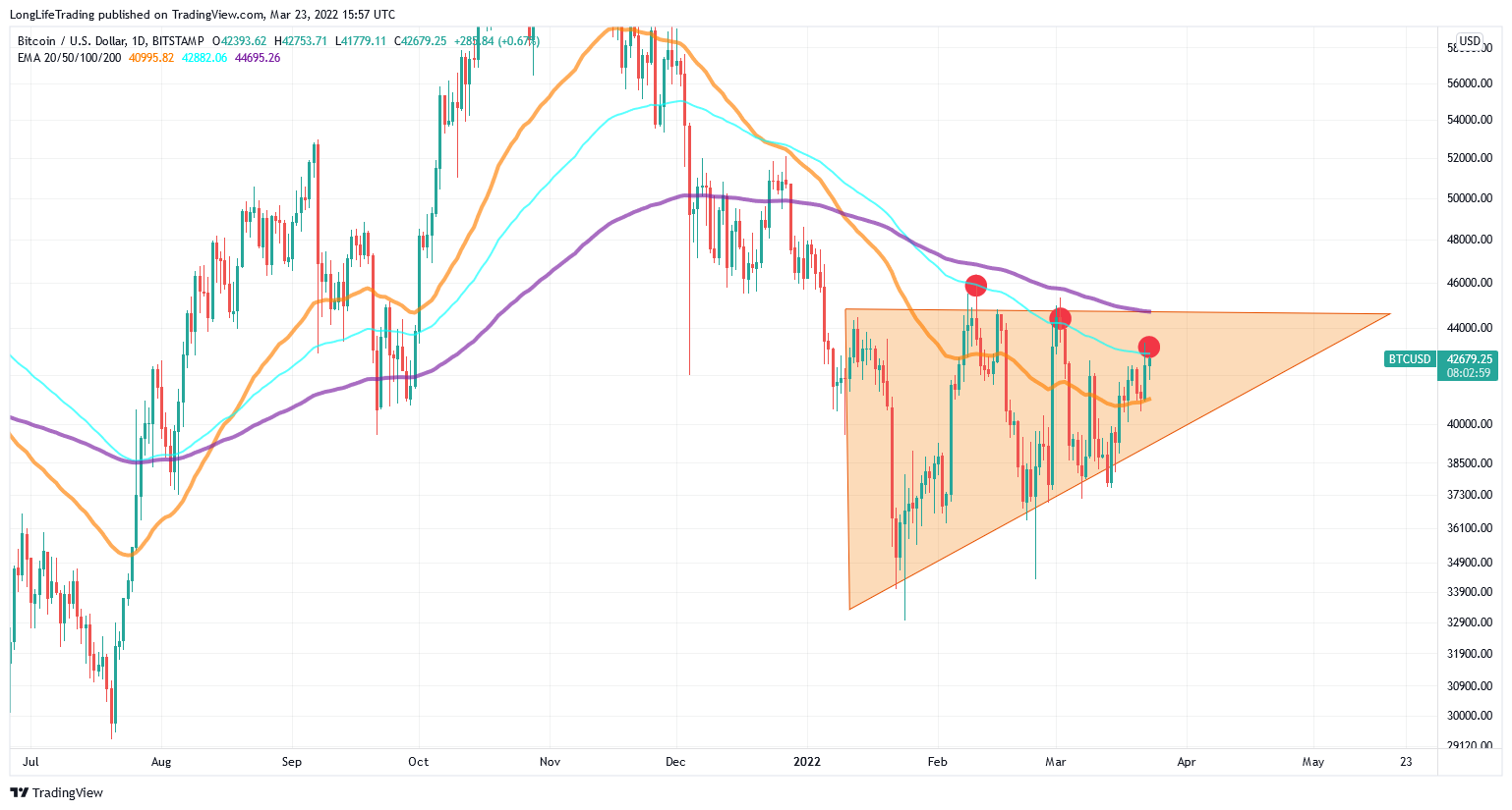BITSTAMP:BTCUSD Chart Image by LongLifeTrading