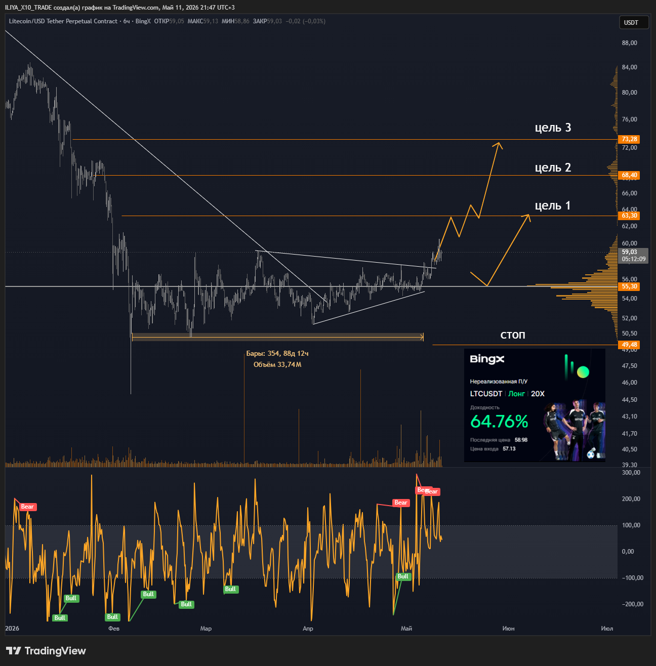 BINGX:LTCUSDT.P Chart Image by ILIYA_X10_TRADE