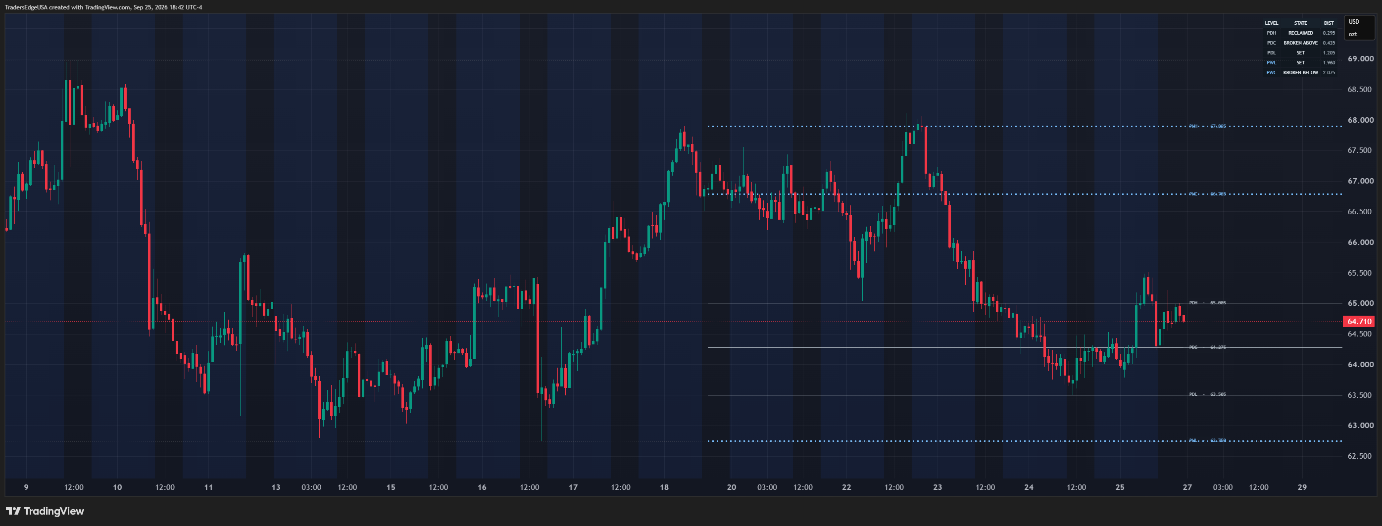 COMEX:SI1! Chart Image by TradersEdgeUSA