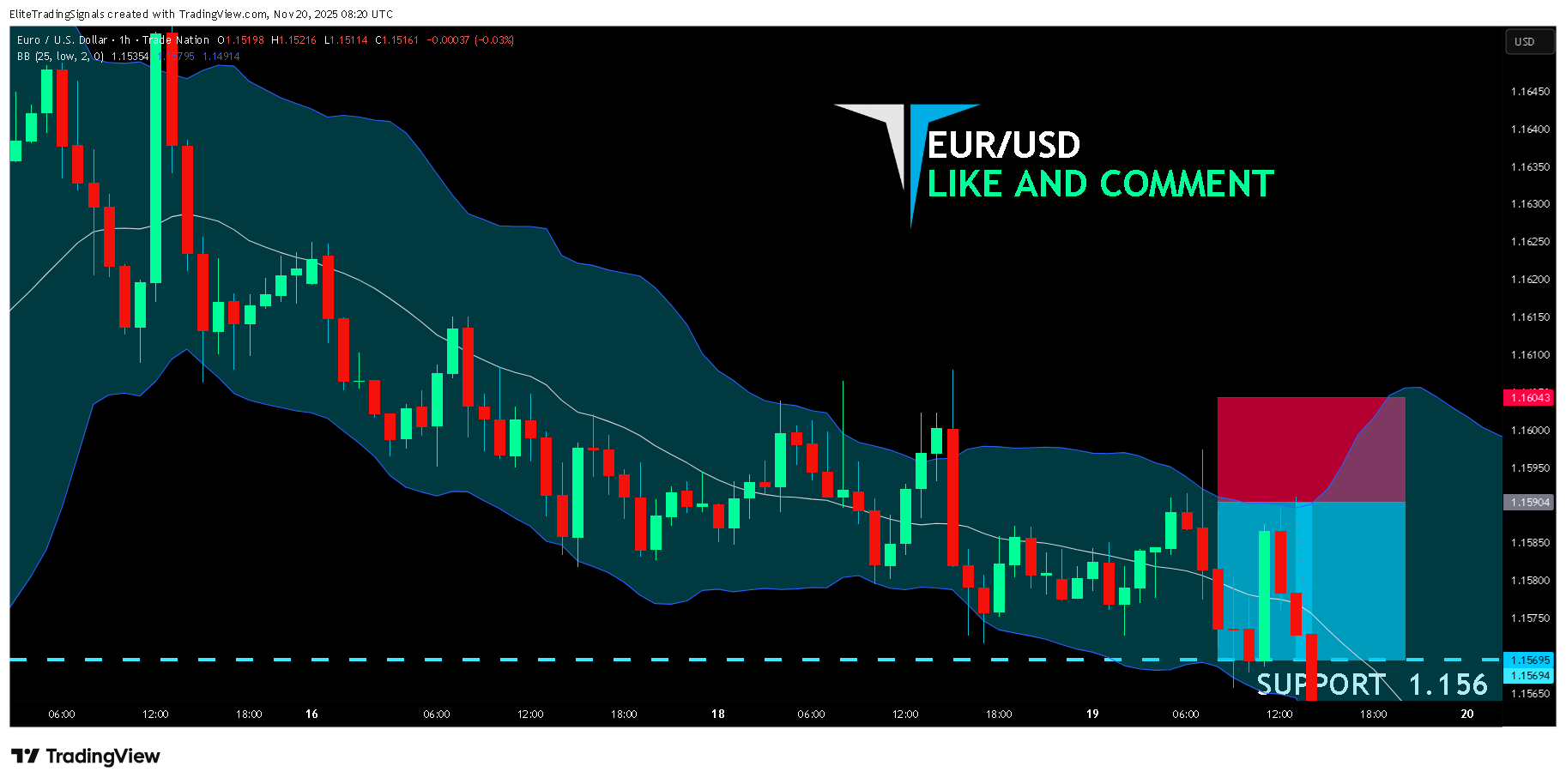 TRADENATION:EURUSD Chart Image by EliteTradingSignals