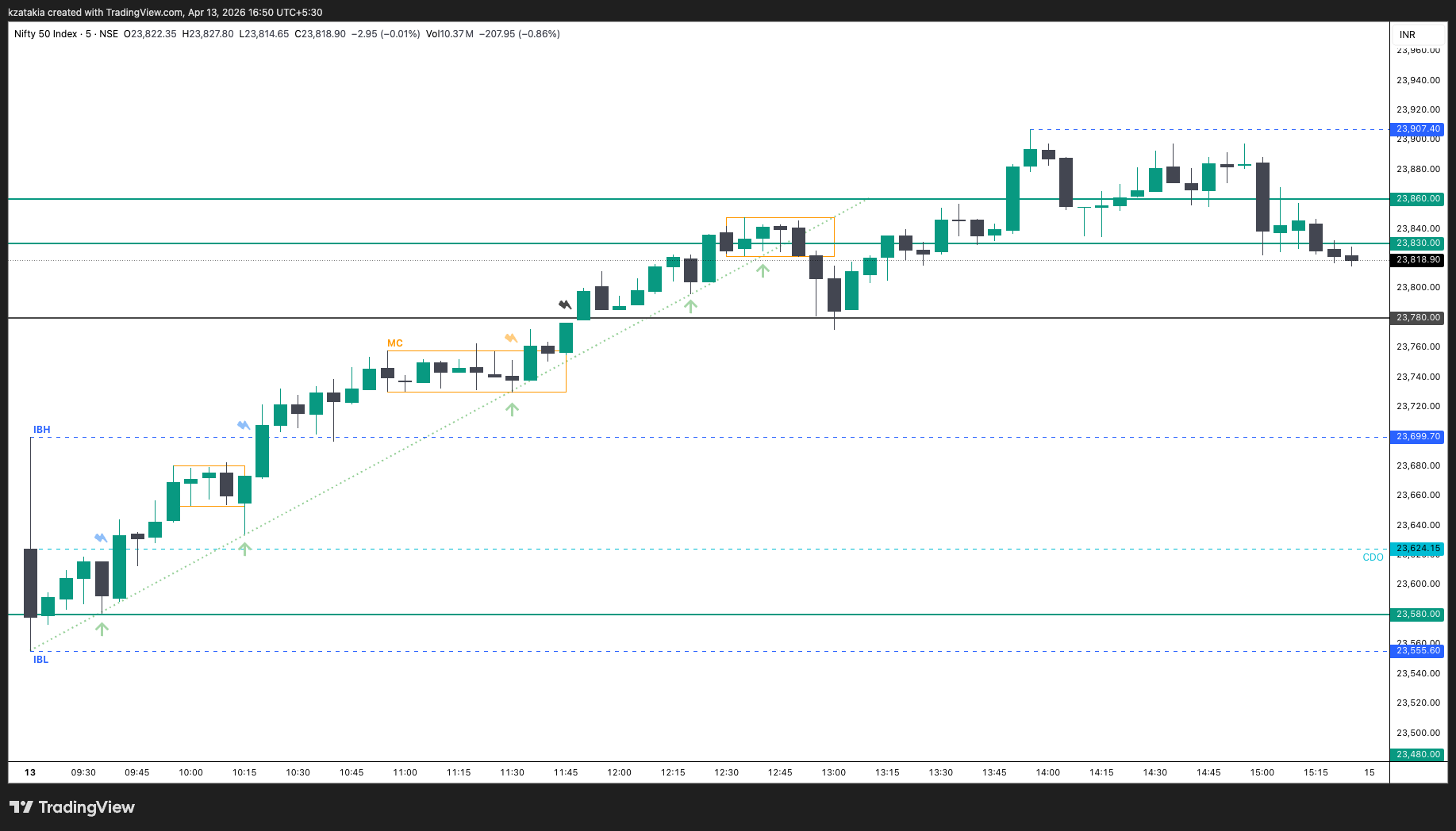 NSE:NIFTY Ảnh biểu đồ của kzatakia