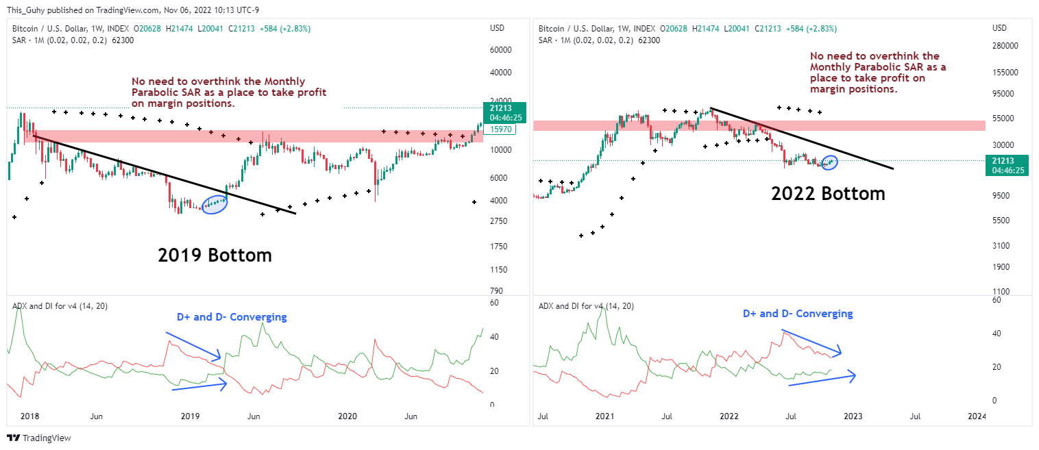 INDEX:BTCUSD Chart Image by This_Guhy