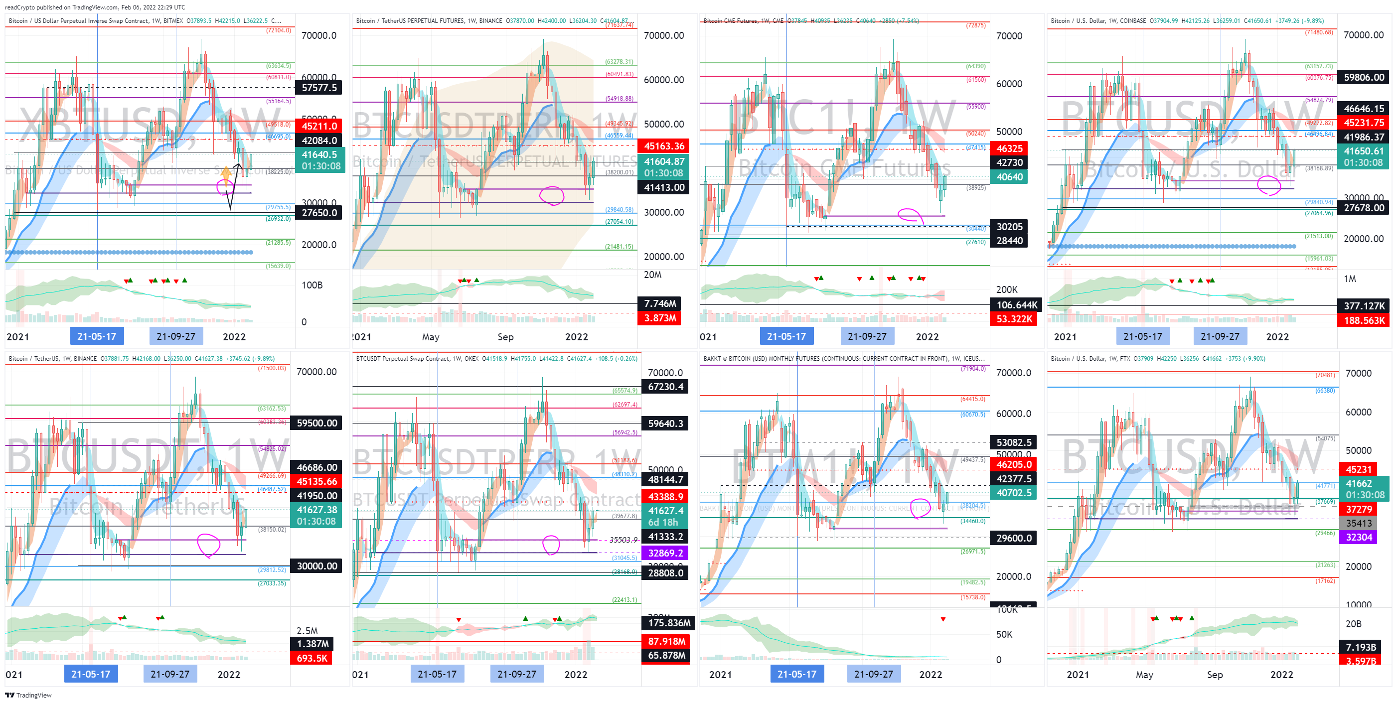 BITMEX:XBTUSD Chart Image by readCrypto