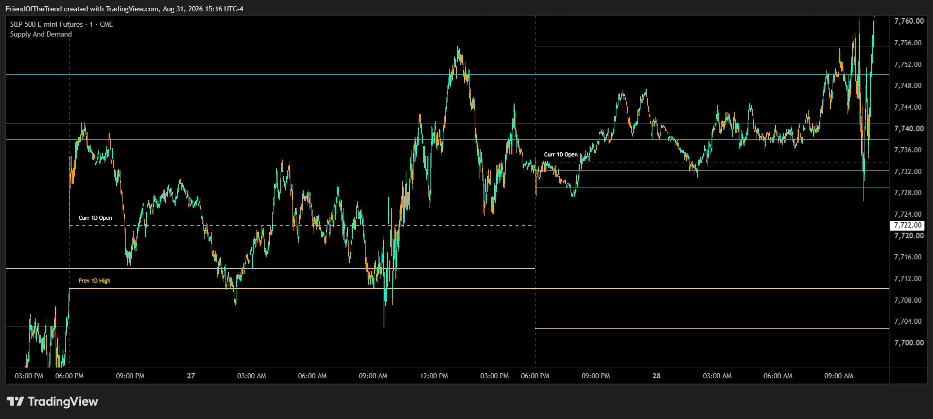 CME_MINI:ES1! Chart Image by TrendFriendIndicators