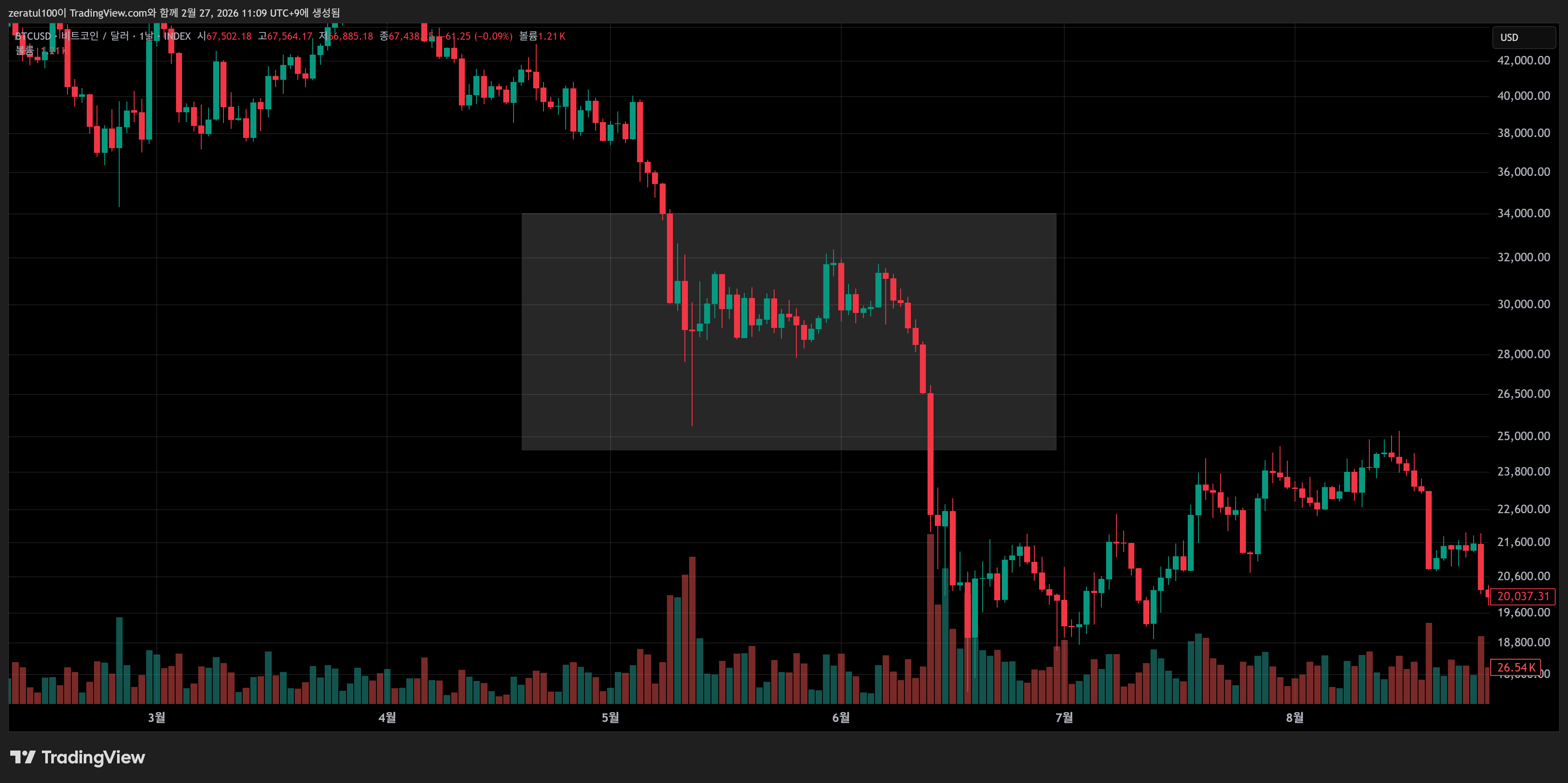 INDEX:BTCUSD Chart Image by zeratul100