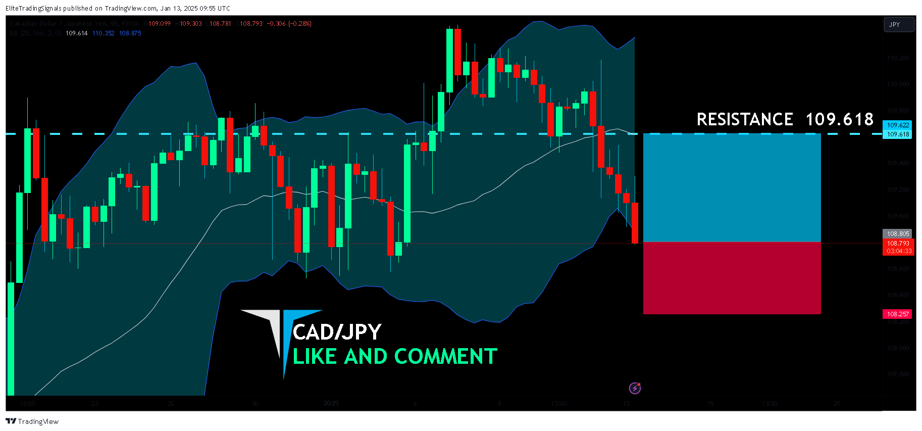 FX:CADJPY 图表图片 由 EliteTradingSignals 提供