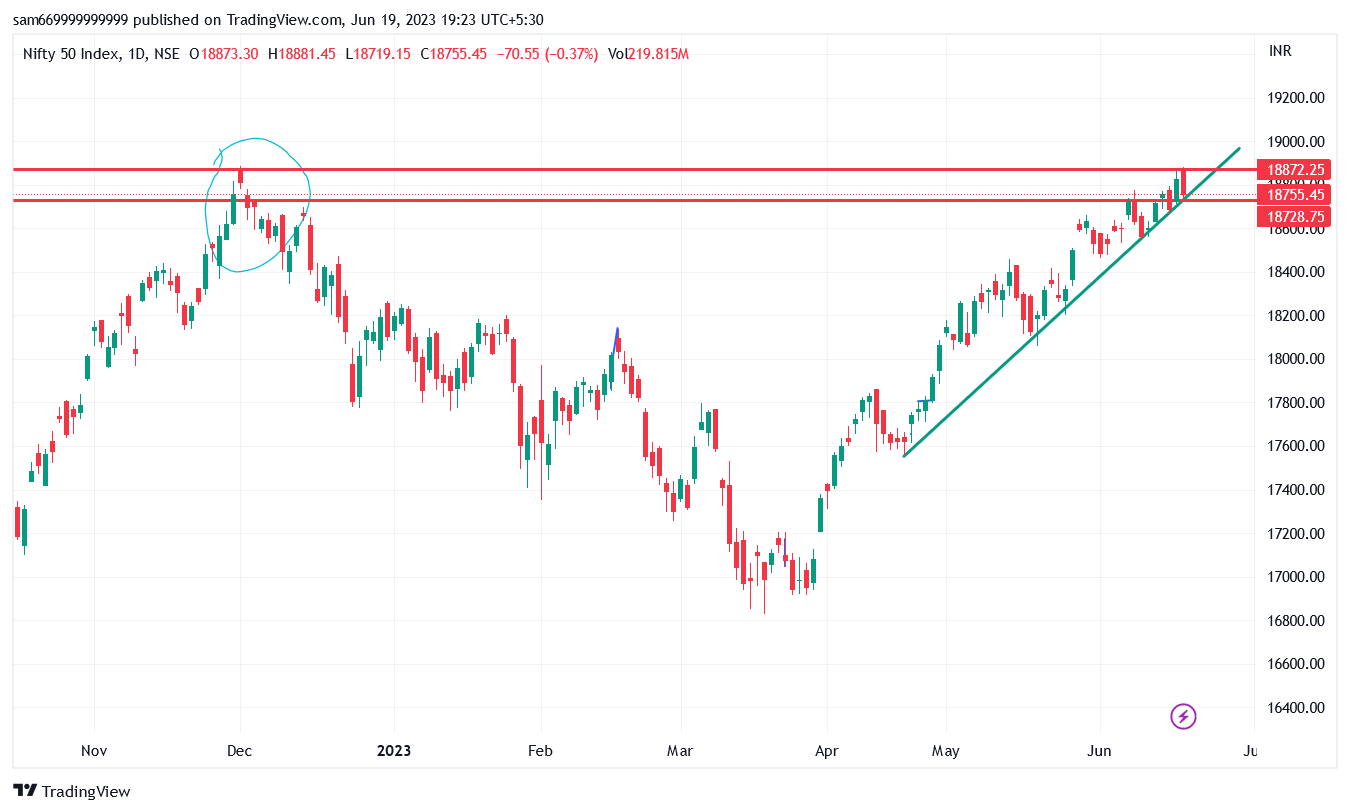NSE:NIFTY صورة الرسم البياني by trade_6699