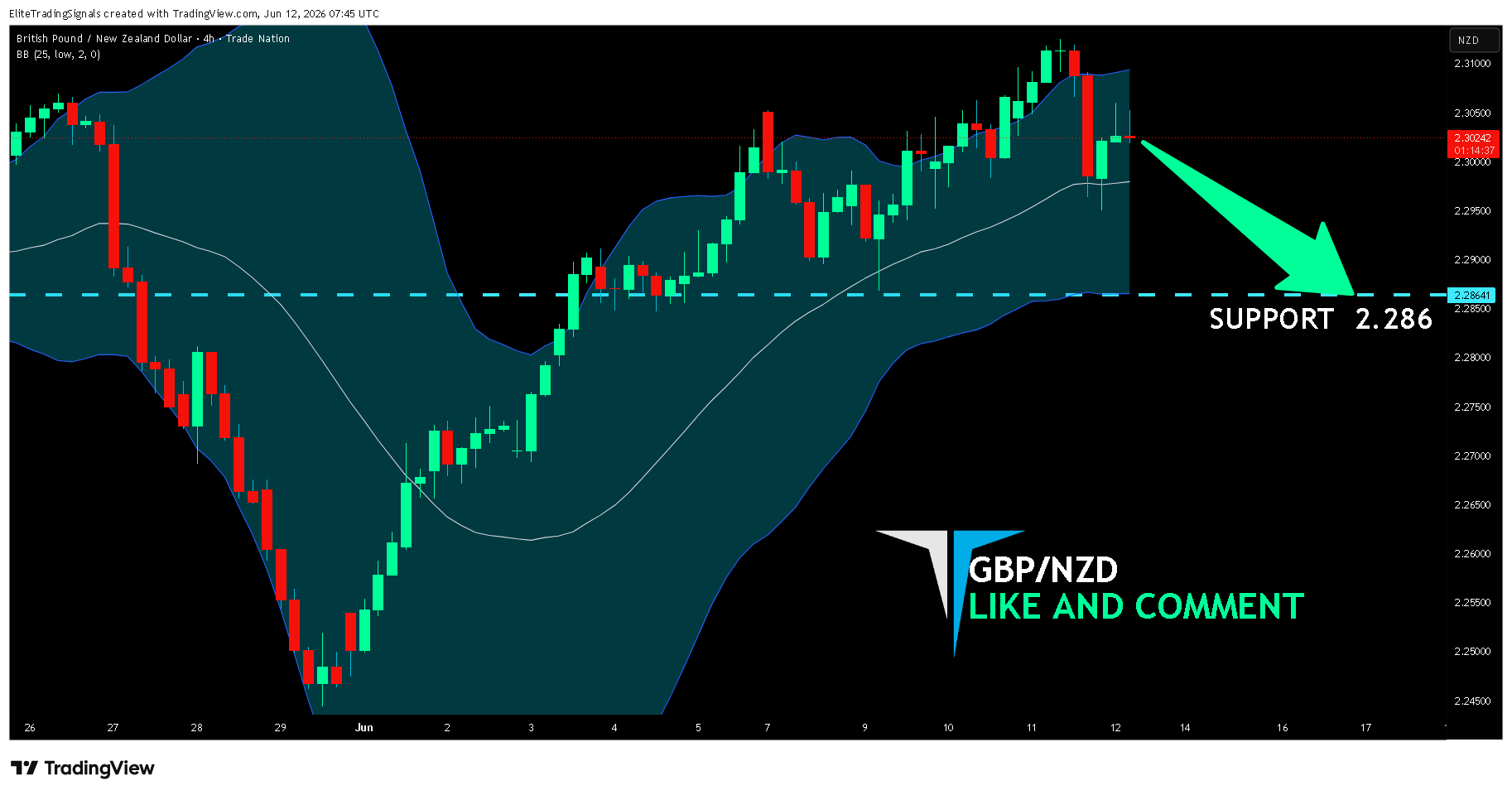 TRADENATION:GBPNZD Chart Image by EliteTradingSignals