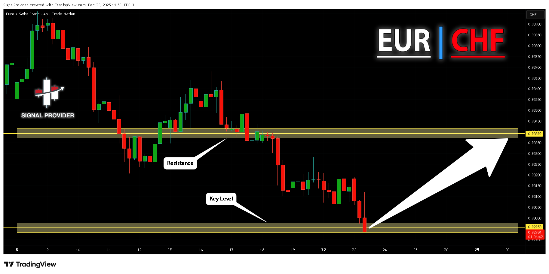 TRADENATION:EURCHF Chart Image by SignalProvider