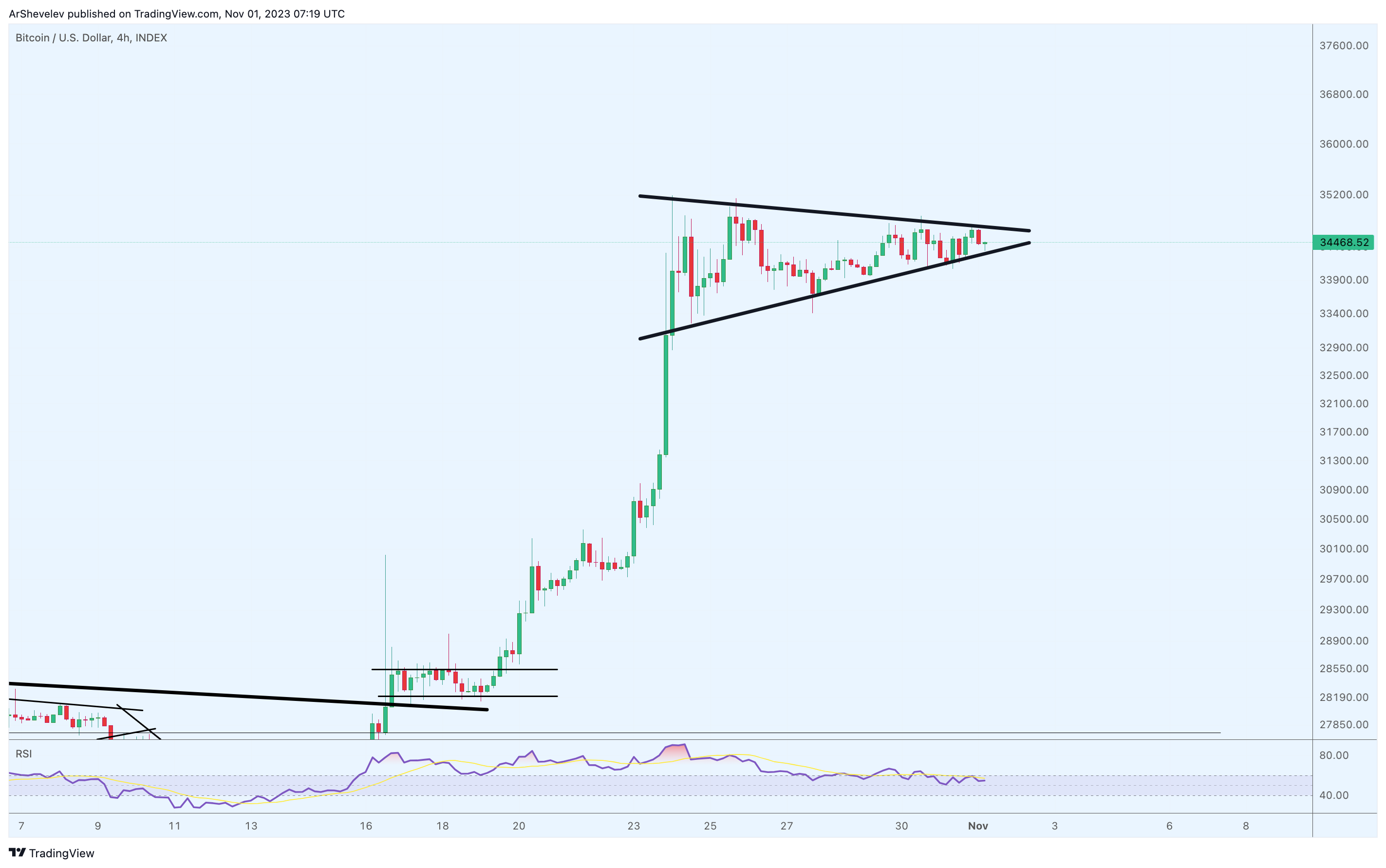 INDEX:BTCUSD Chart Image by ArtemFuturesTrading