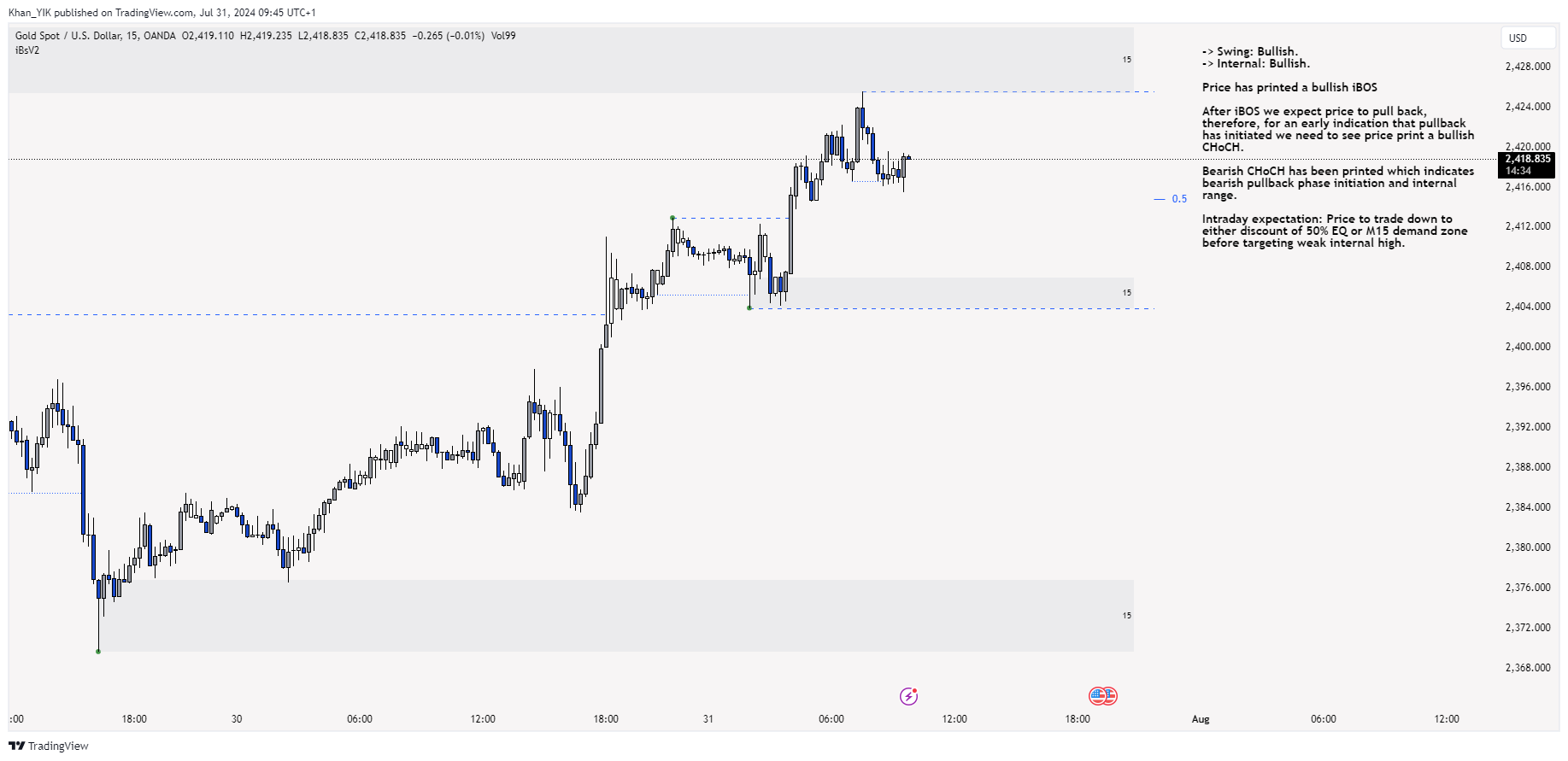 OANDA:XAUUSD Chart Image by Khan_YIK