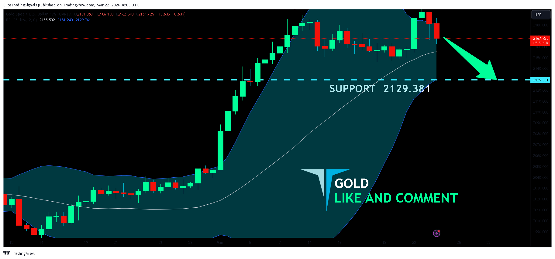 OANDA:XAUUSD Imagen del gráfico de EliteTradingSignals