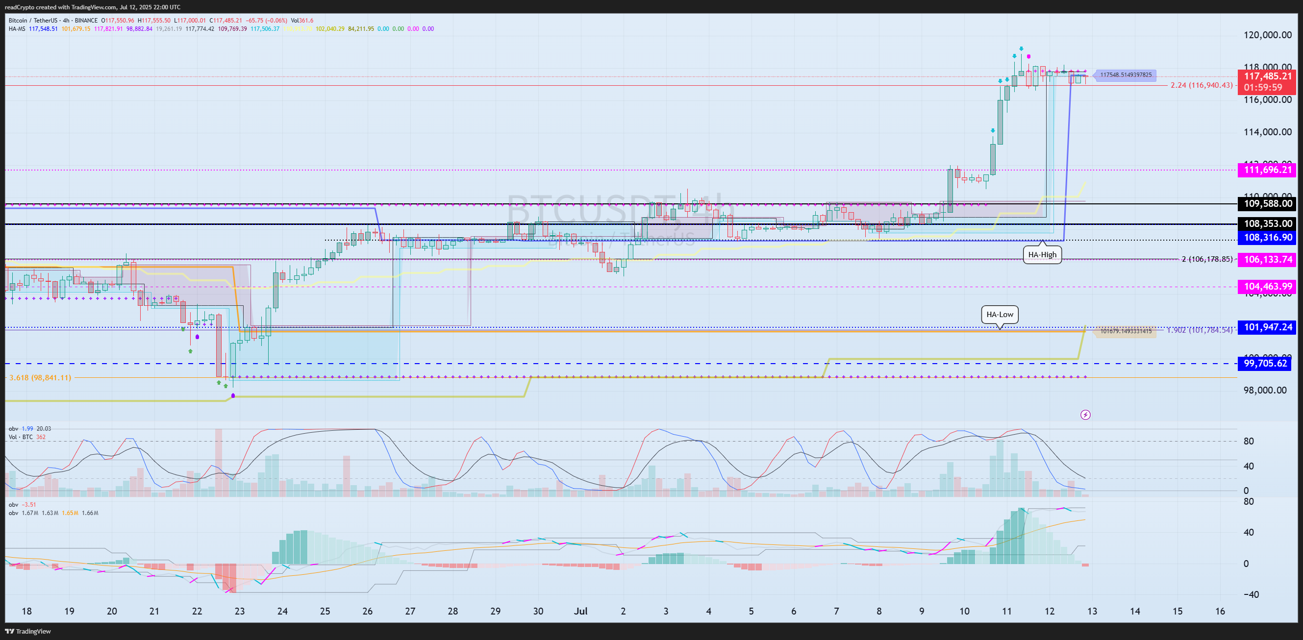 BINANCE:BTCUSDT Chart Image by readCrypto