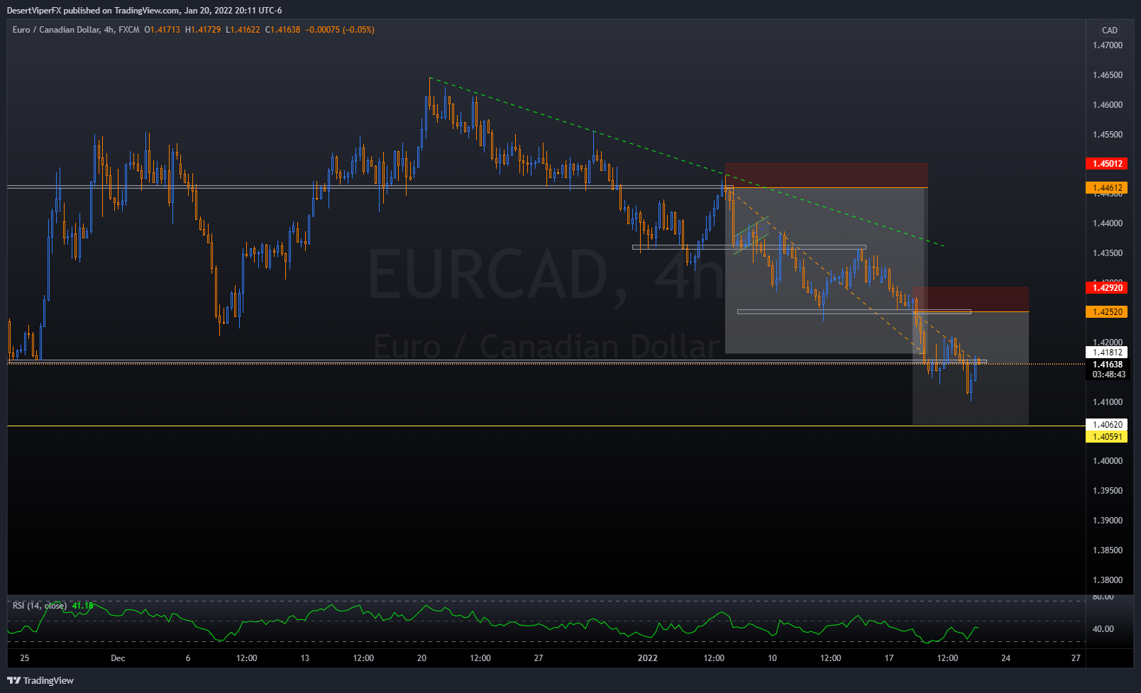 FX:EURCAD Image du graphique par DesertViperFX