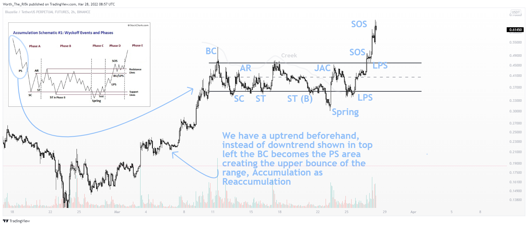 BINANCE:BLZUSDTPERP Gambar chart oleh Worth_The_Ri5k