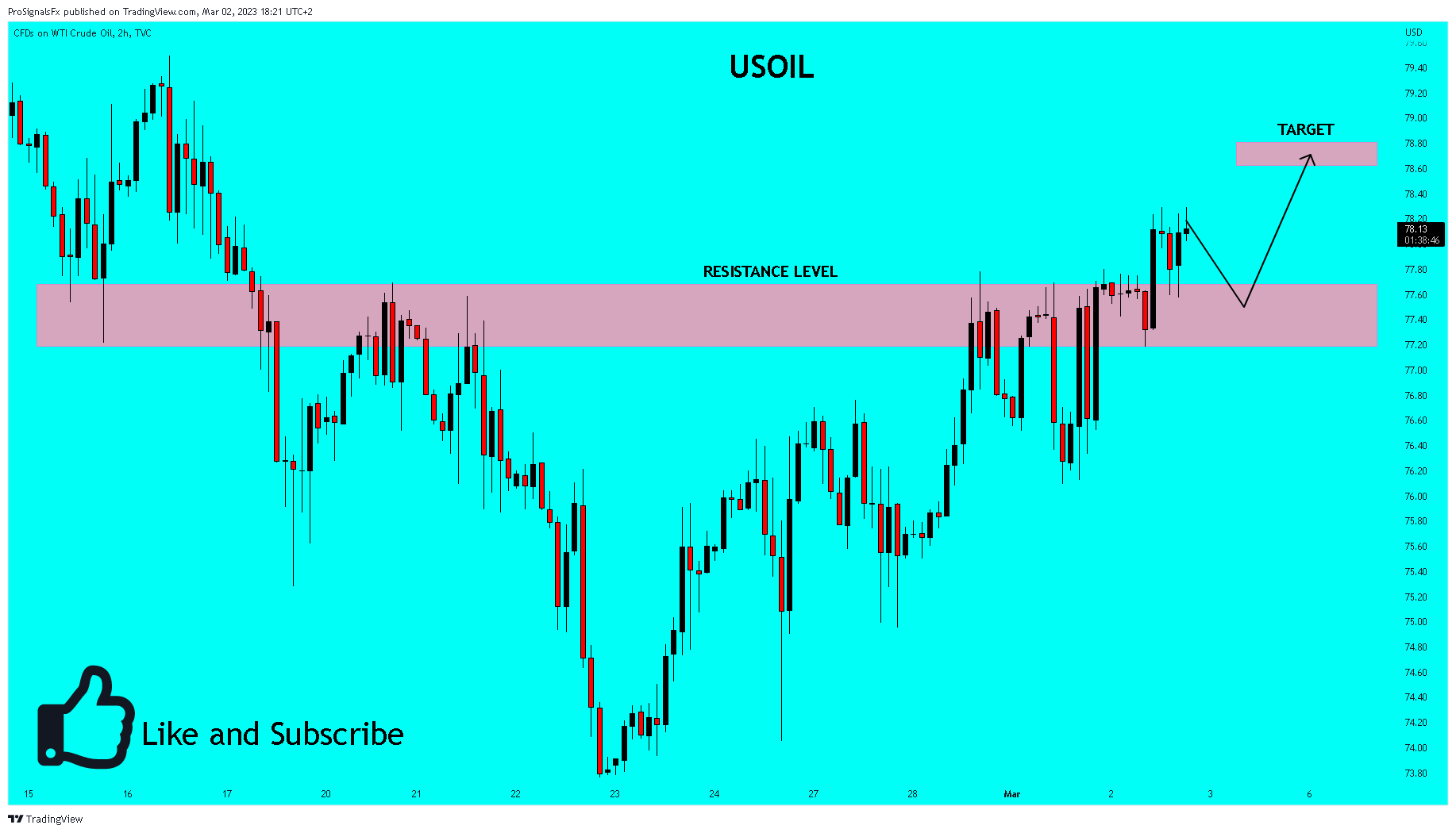 TVC:USOIL Chart Image by ProSignalsFx