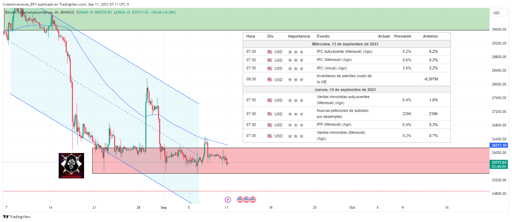 BINANCE:BTCUSD Chart Image by Criptoinversores_BPV
