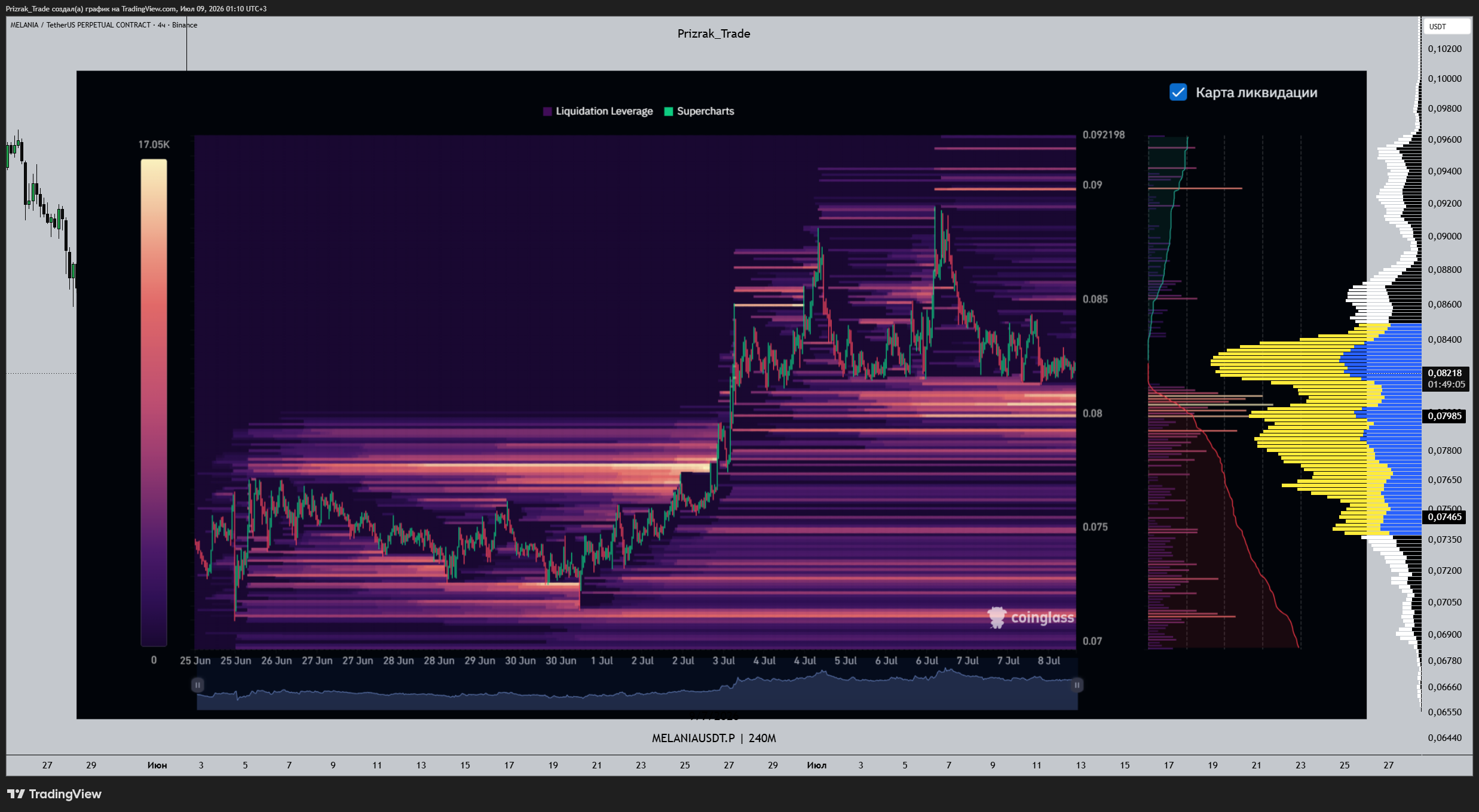 BINANCE:MELANIAUSDT.P Chart Image by Prizrak_Trade