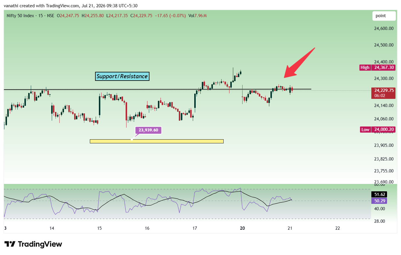 NSE:NIFTY Chart Image by vanathi