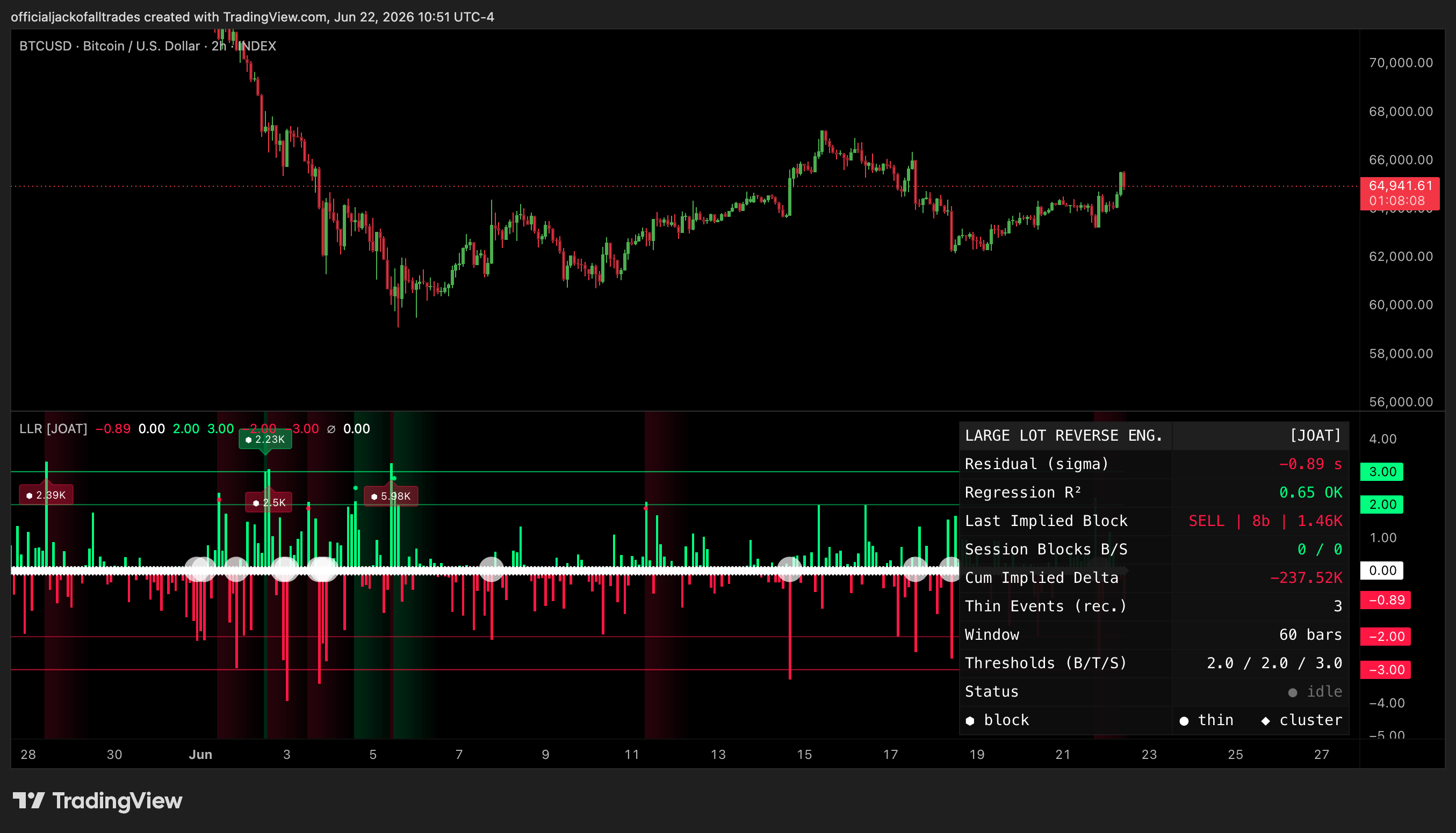 INDEX:BTCUSD Chart Image by officialjackofalltrades
