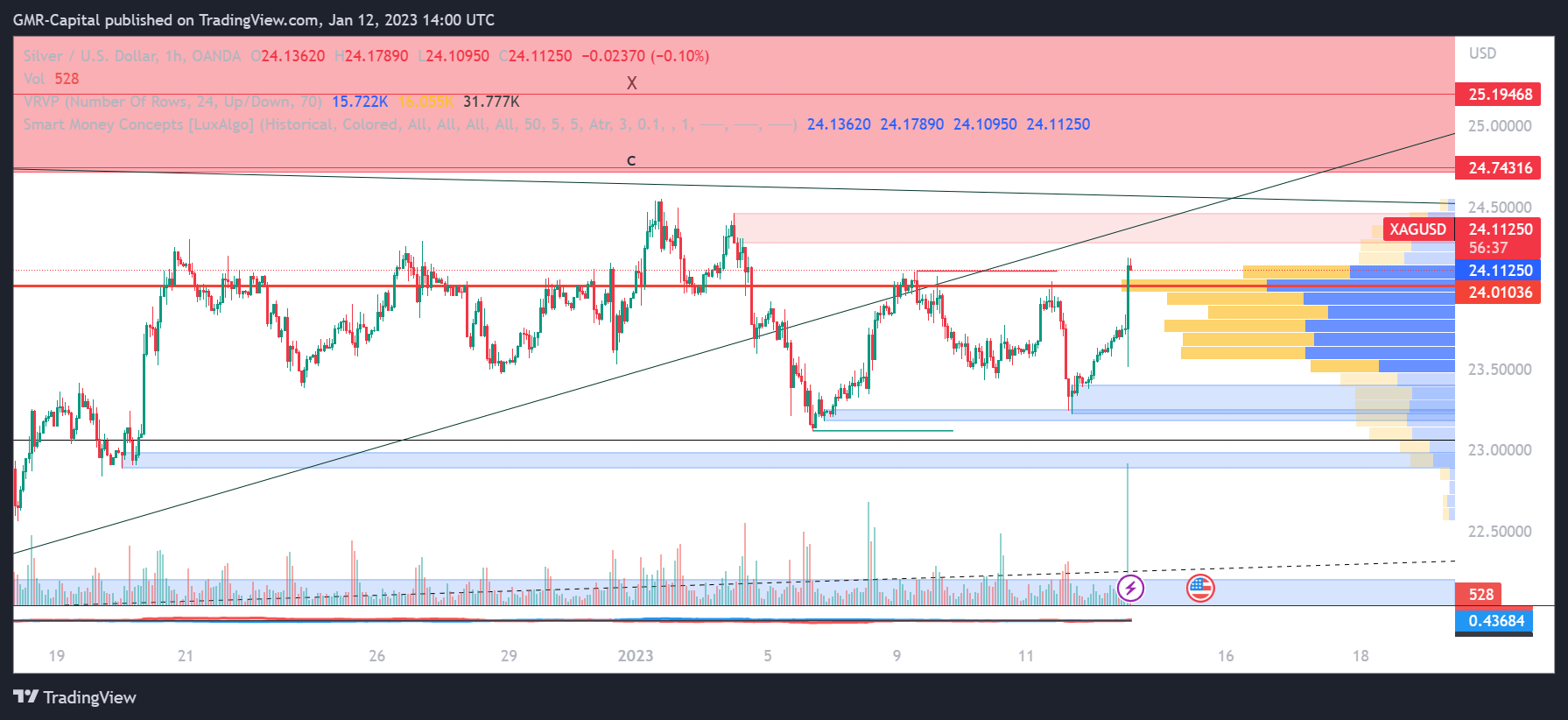 OANDA:XAGUSD Chart Image by GMR-Capital