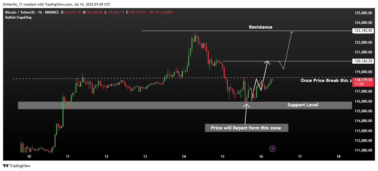 BINANCE:BTCUSDT Chart Image by MR_GOLD_12