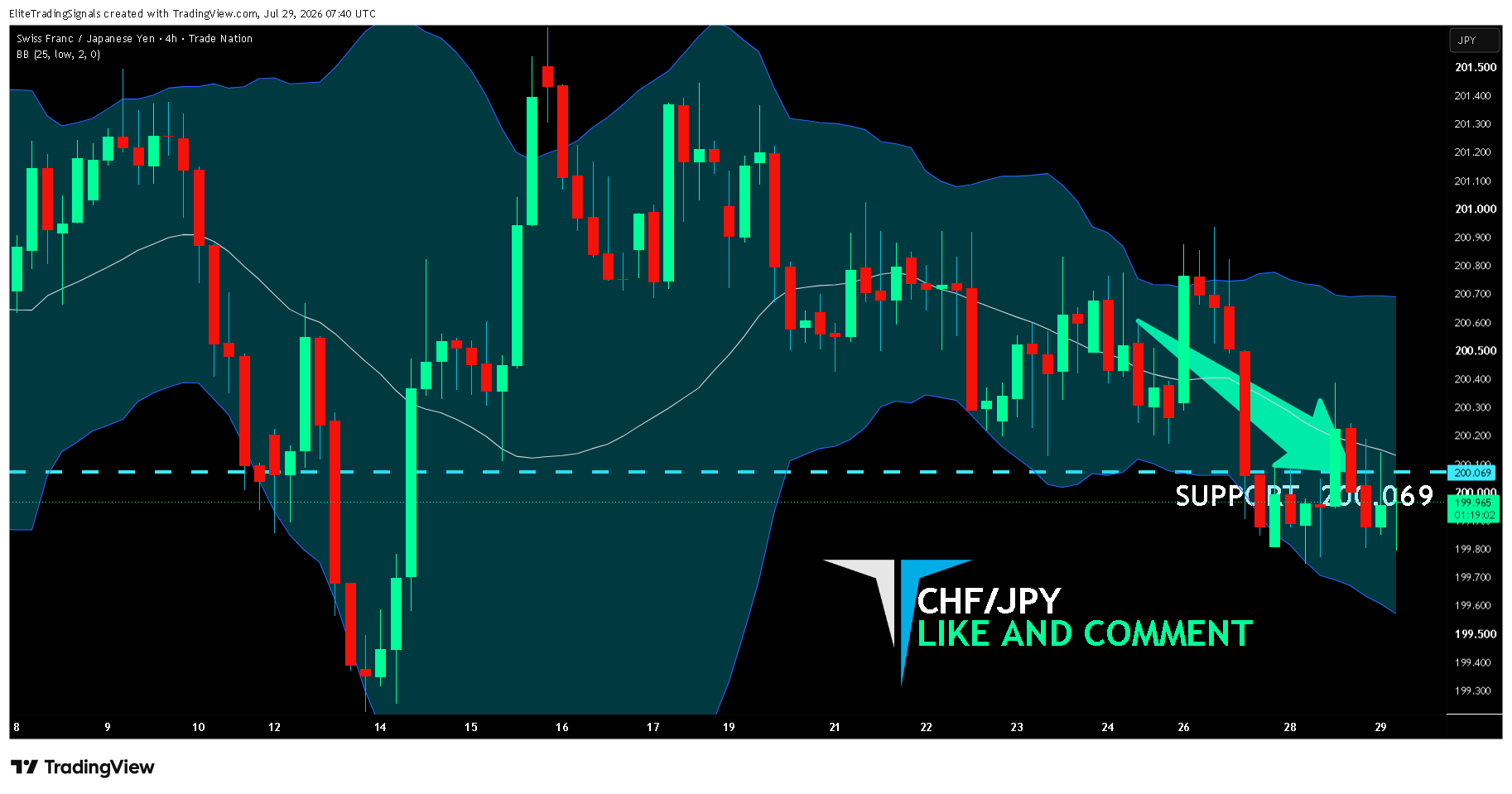 TRADENATION:CHFJPY Chart Image by EliteTradingSignals
