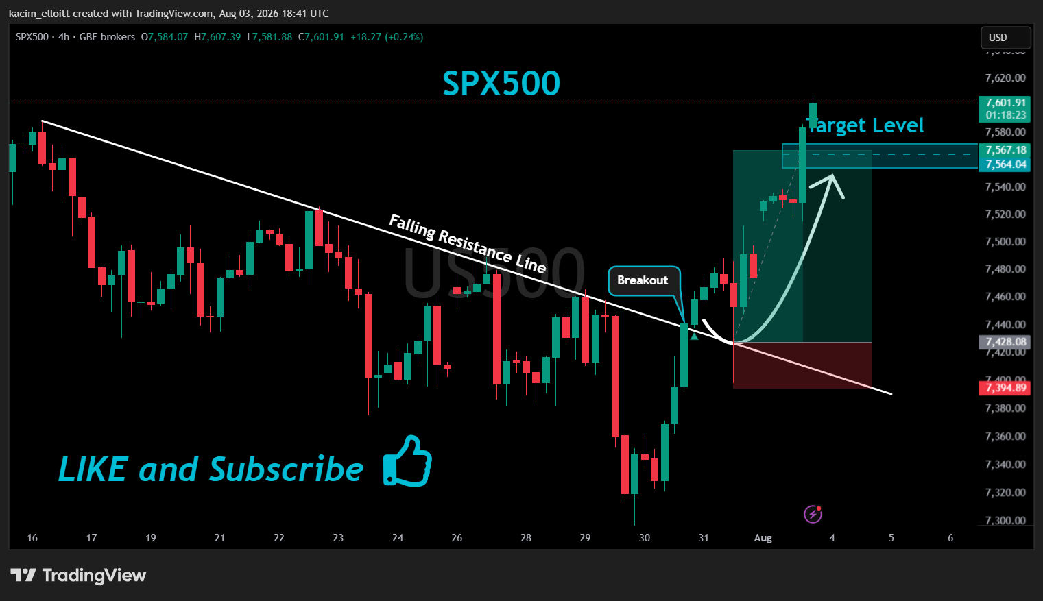 GBEBROKERS:US500 Chart Image by kacim_elloitt