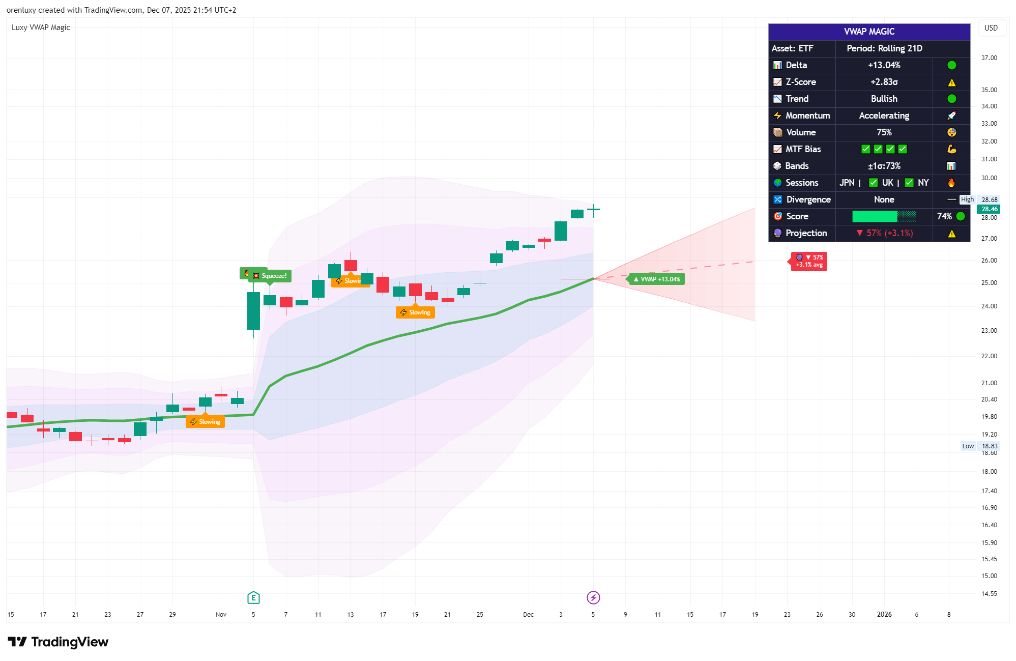 NYSE:TEVA Chart Image by orenluxy