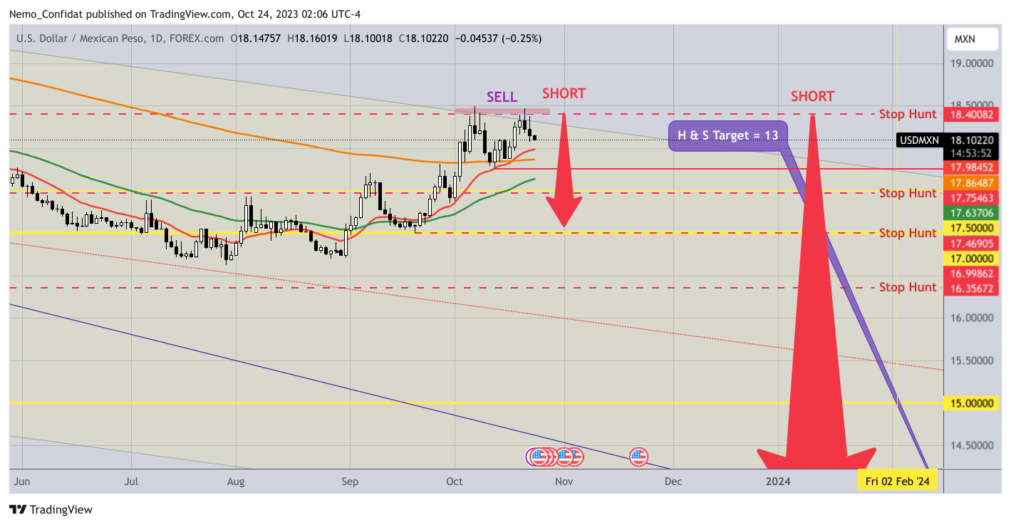 FOREXCOM:USDMXNチャート画像 - Nemo_Confidatの投稿