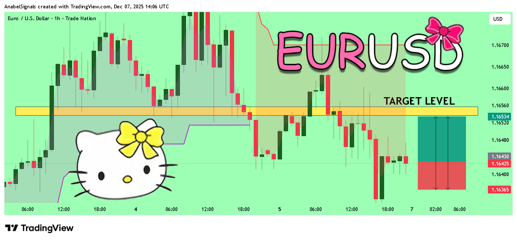 TRADENATION:EURUSD Chart Image by AnabelSignals
