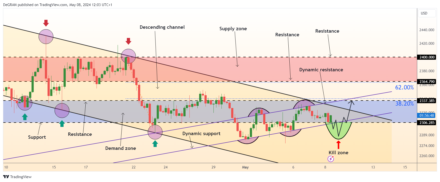 OANDA:XAUUSD Chart Image by DeGRAM