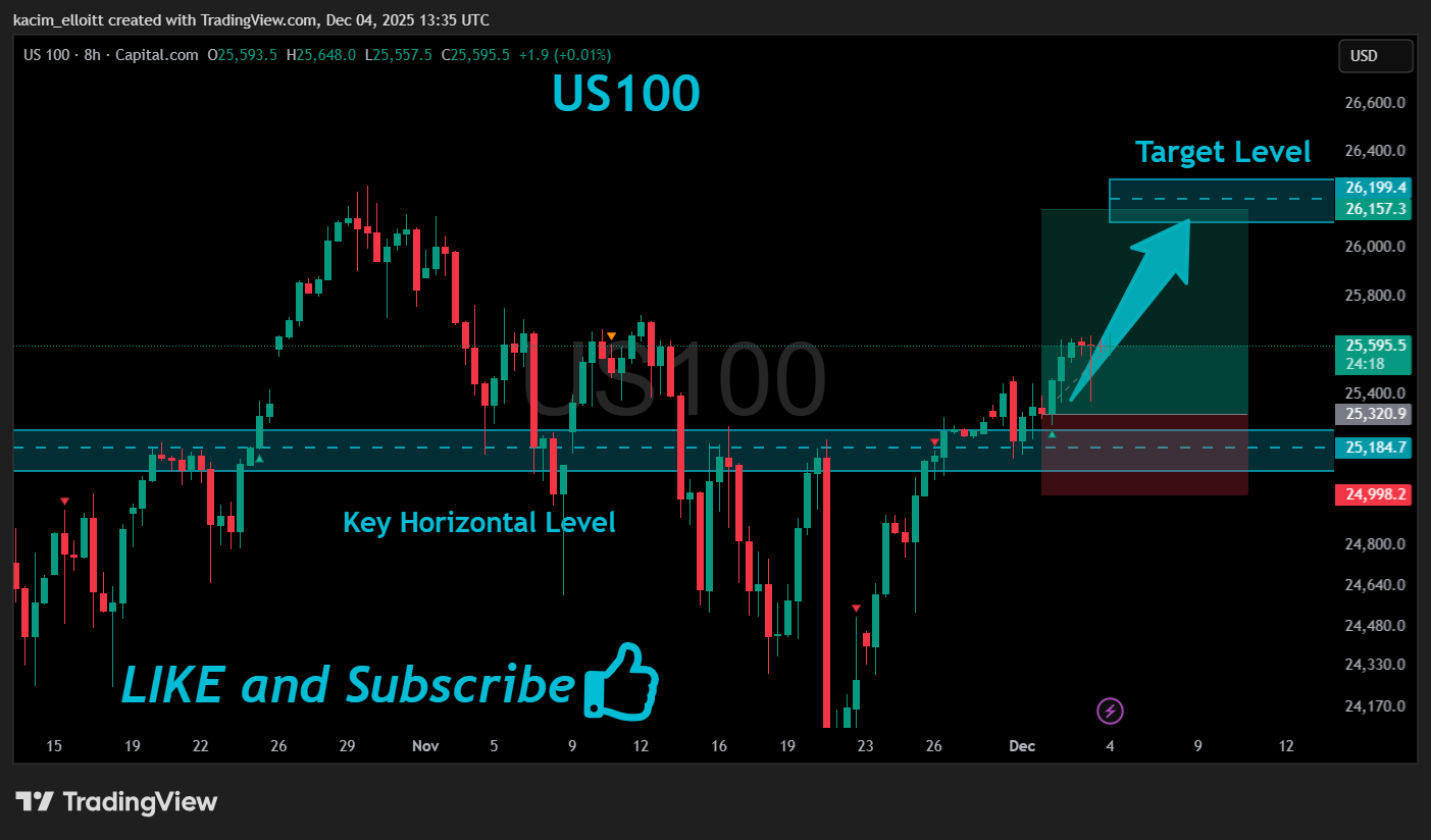 CAPITALCOM:US100 Chart Image by kacim_elloitt