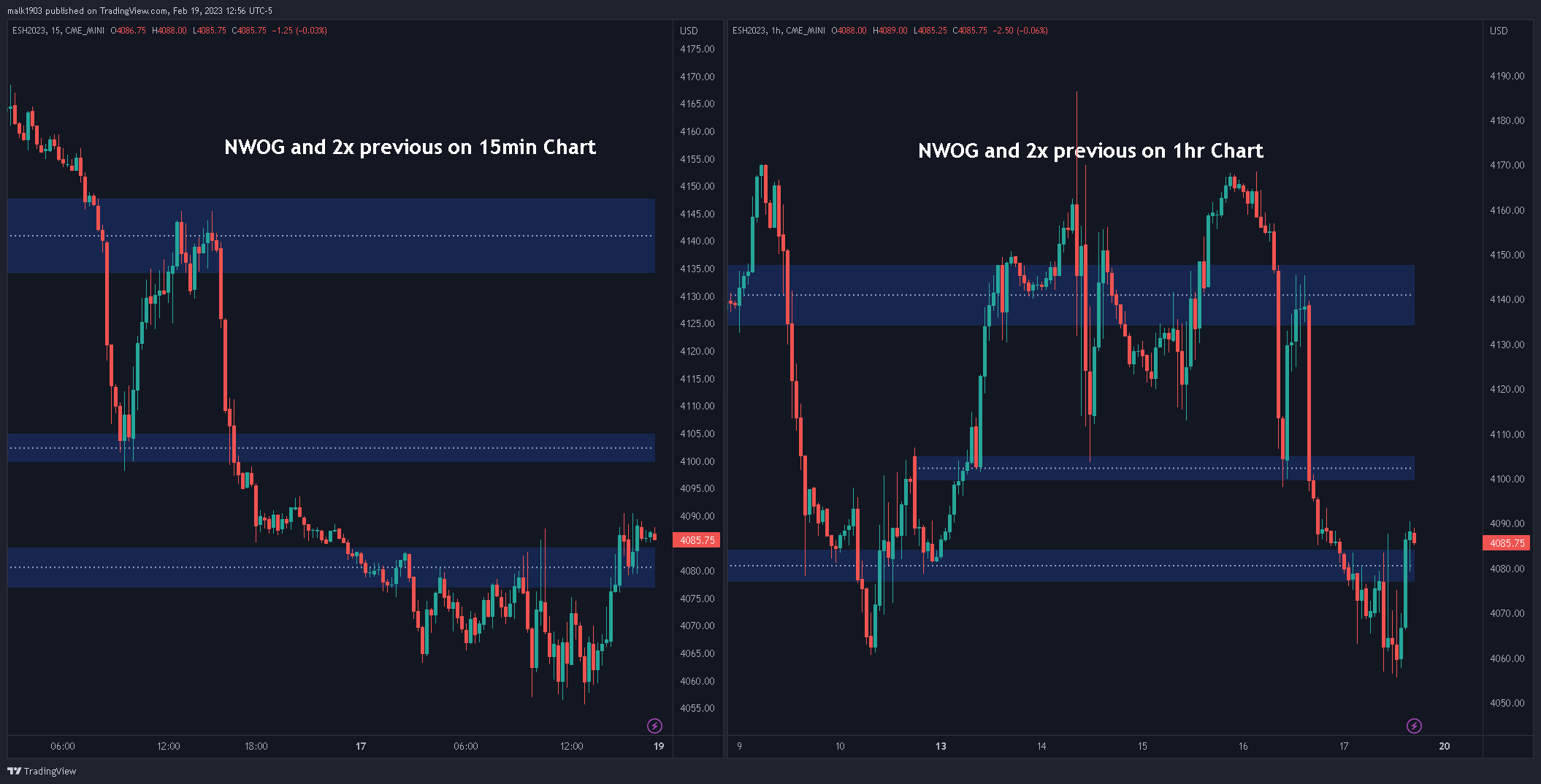 CME_MINI:ESH2023 Gambar chart oleh malk1903