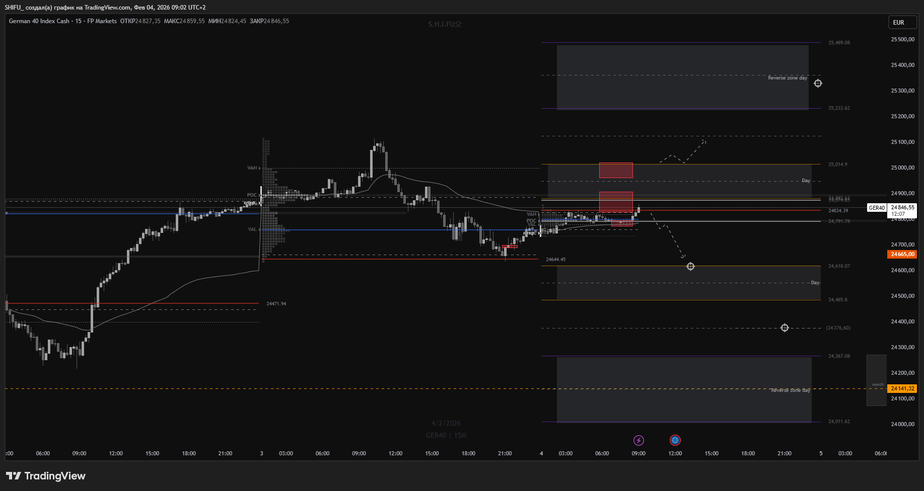 FPMARKETS:GER40 圖表圖片 由 SHIFU_ 提供