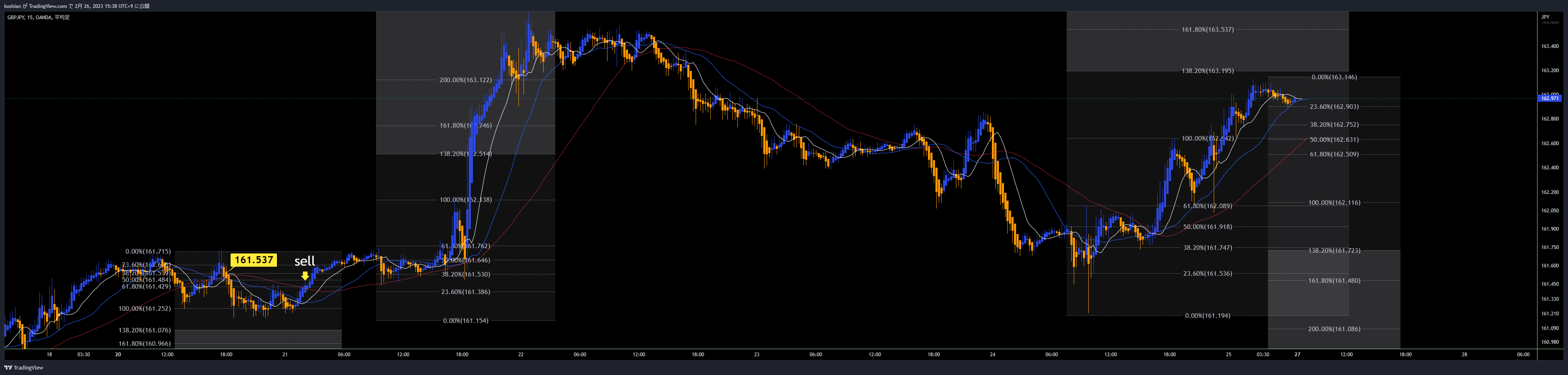OANDA:GBPJPY Chart Image by koshian
