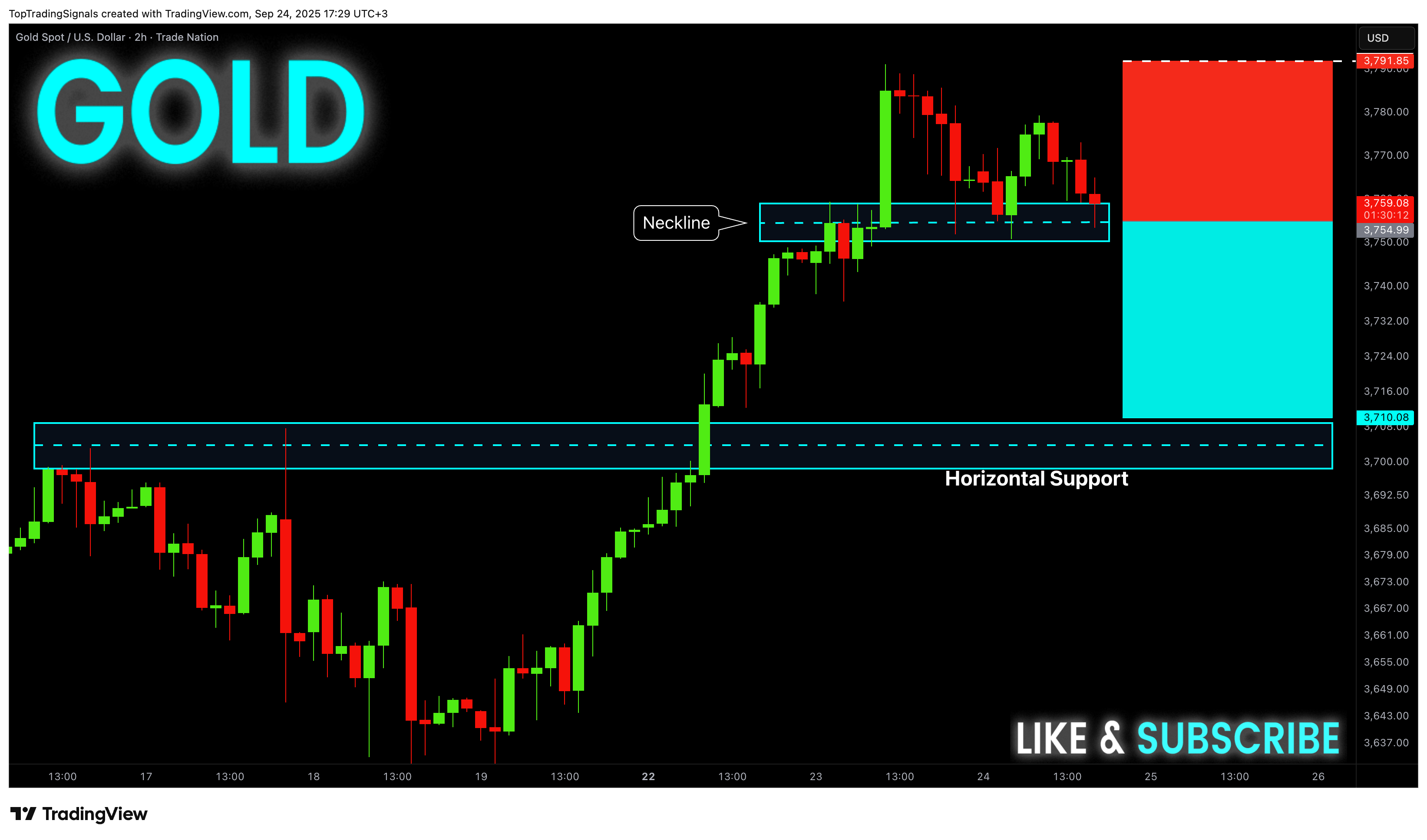 TRADENATION:XAUUSD صورة الرسم البياني by TopTradingSignals