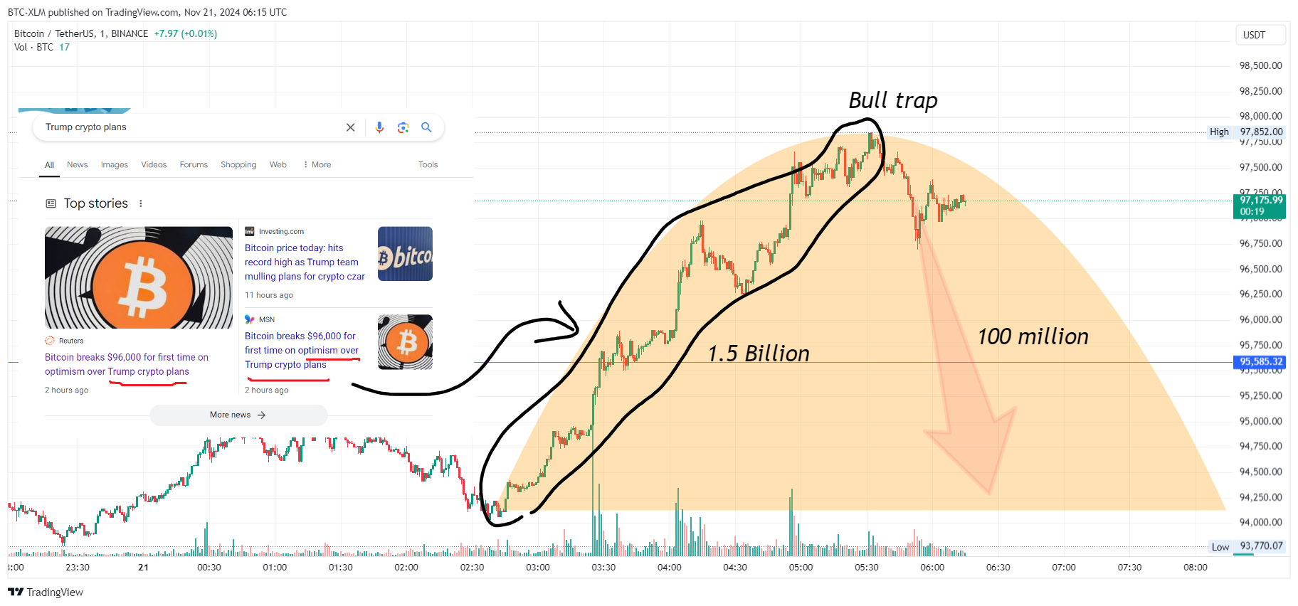 BINANCE:BTCUSDT صورة الرسم البياني by BTC-XLM