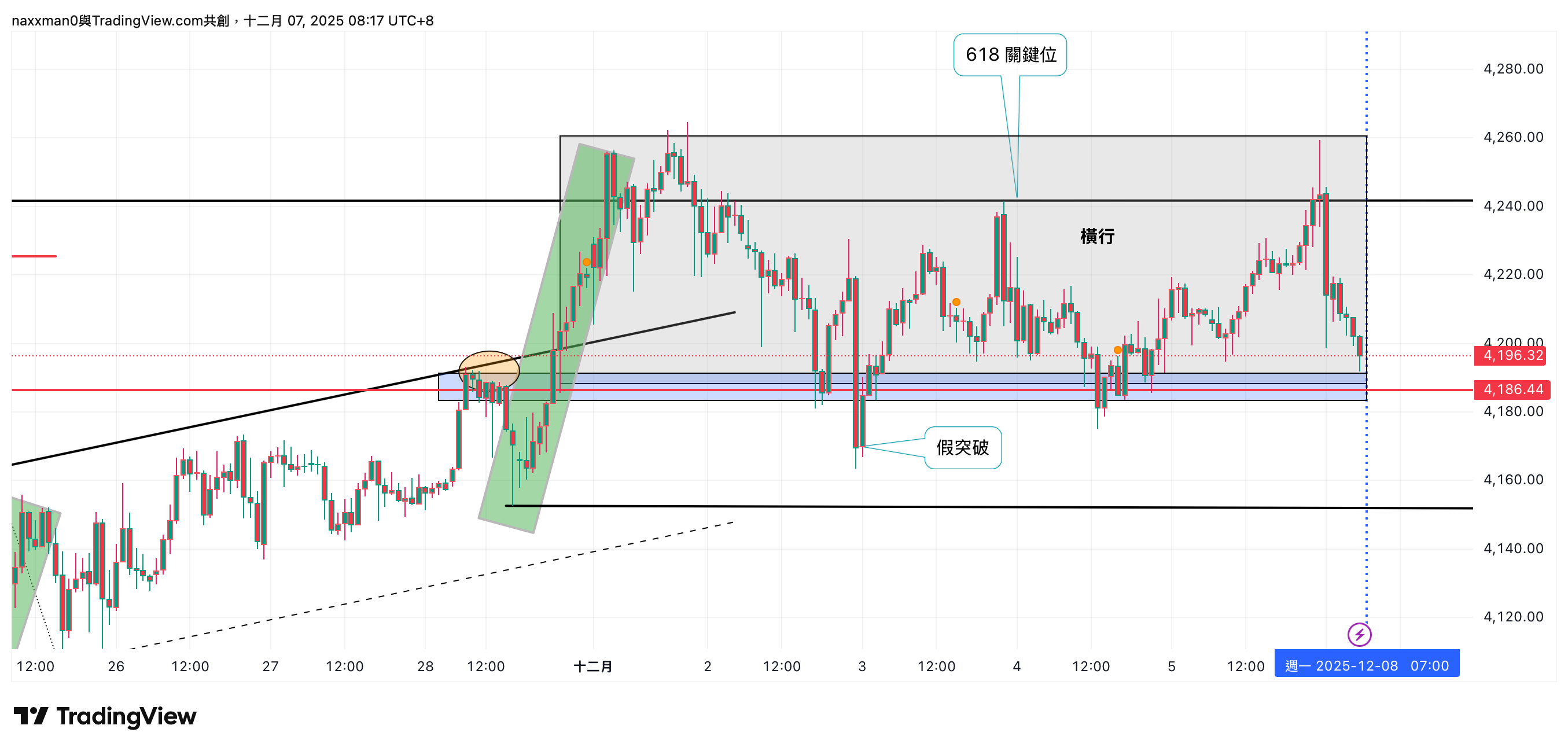 PEPPERSTONE:XAUUSD Chart Image by naxxman0