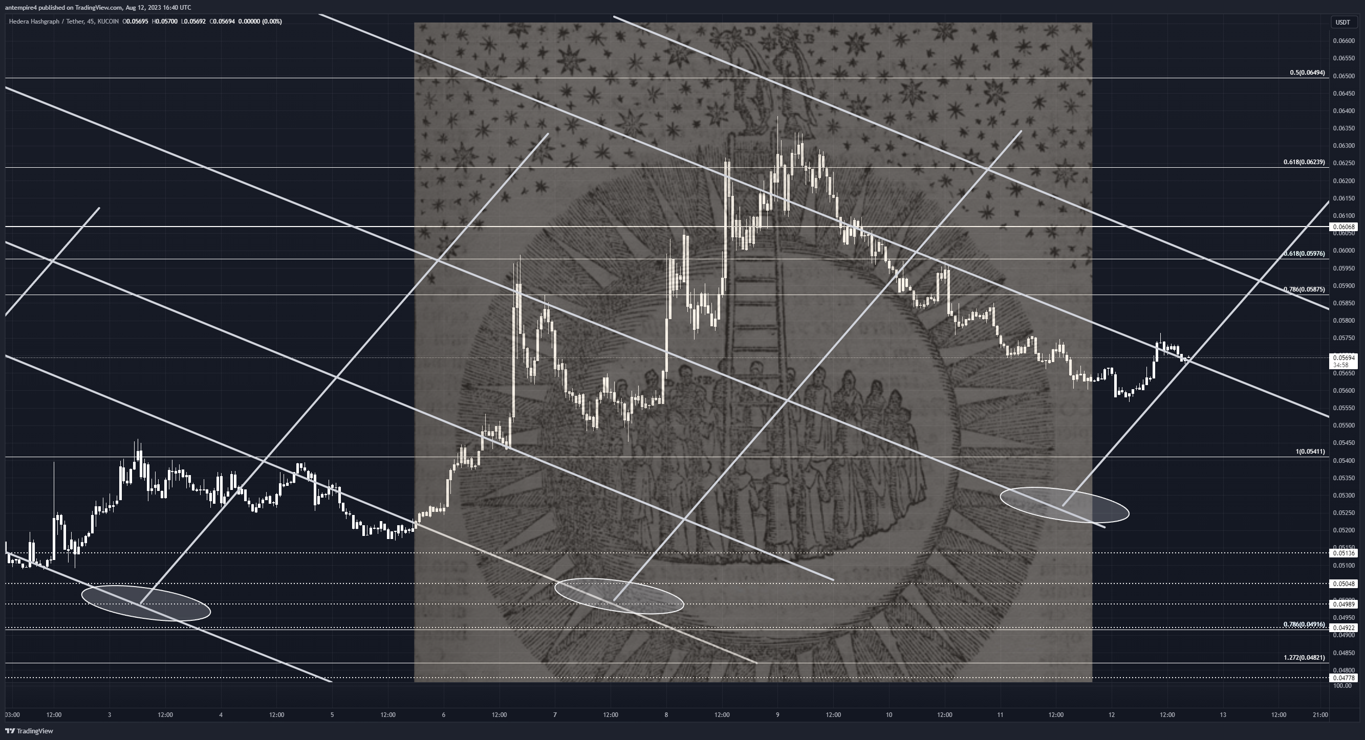 KUCOIN:HBARUSDT Chart Image by antempire4