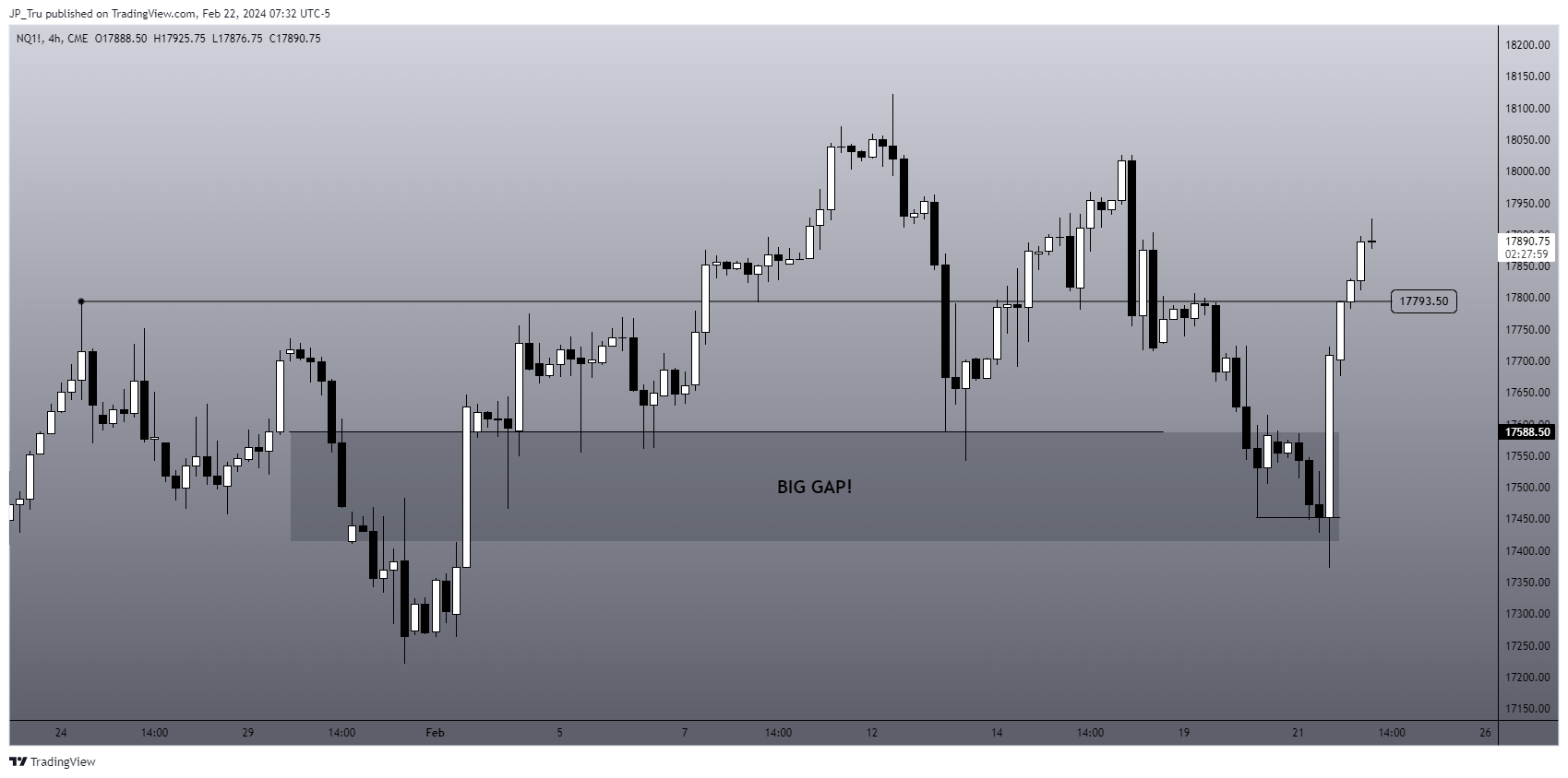 CME_MINI:NQ1! Chart Image by JP_Tru