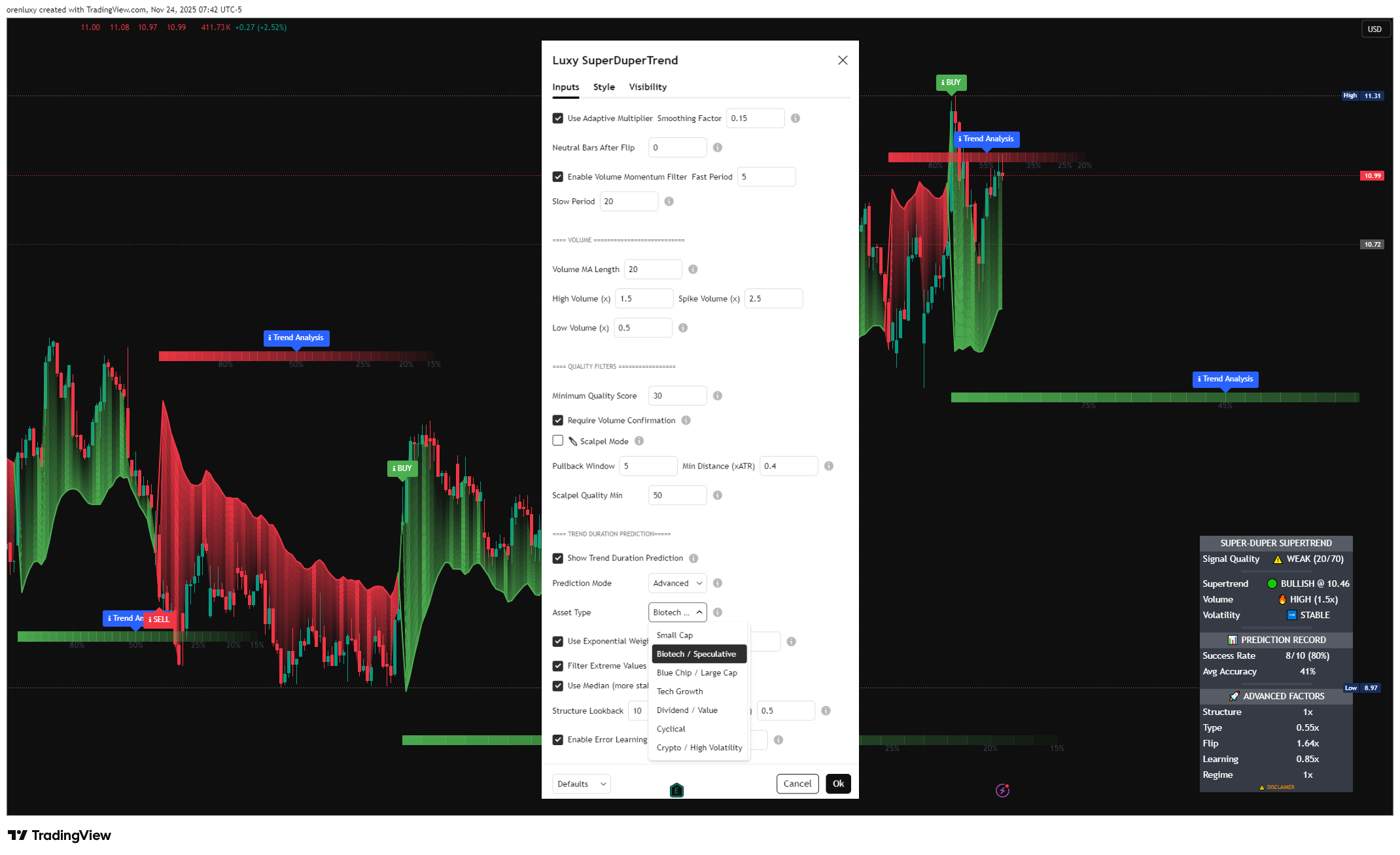 NYSE:TALO Chart Image by orenluxy