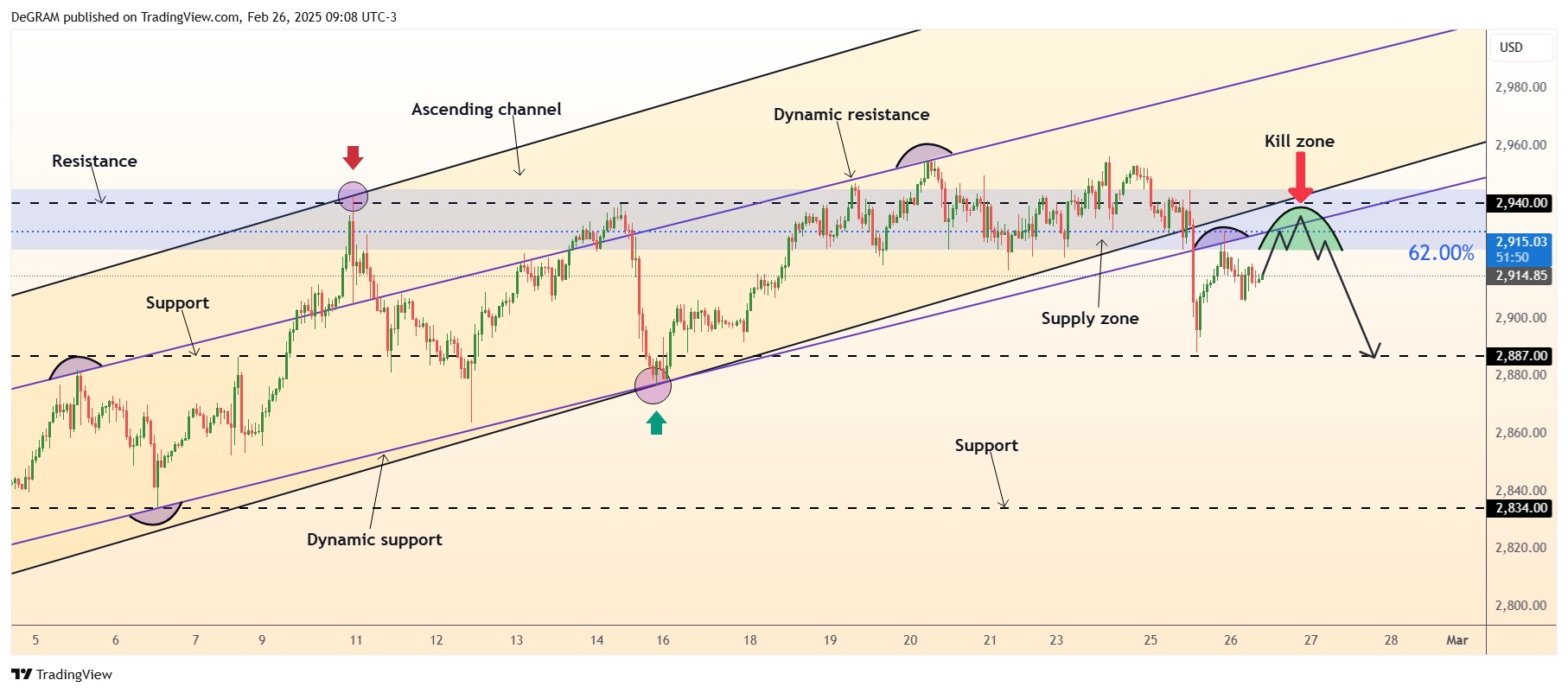 FX:XAUUSD Chart Image by DeGRAM