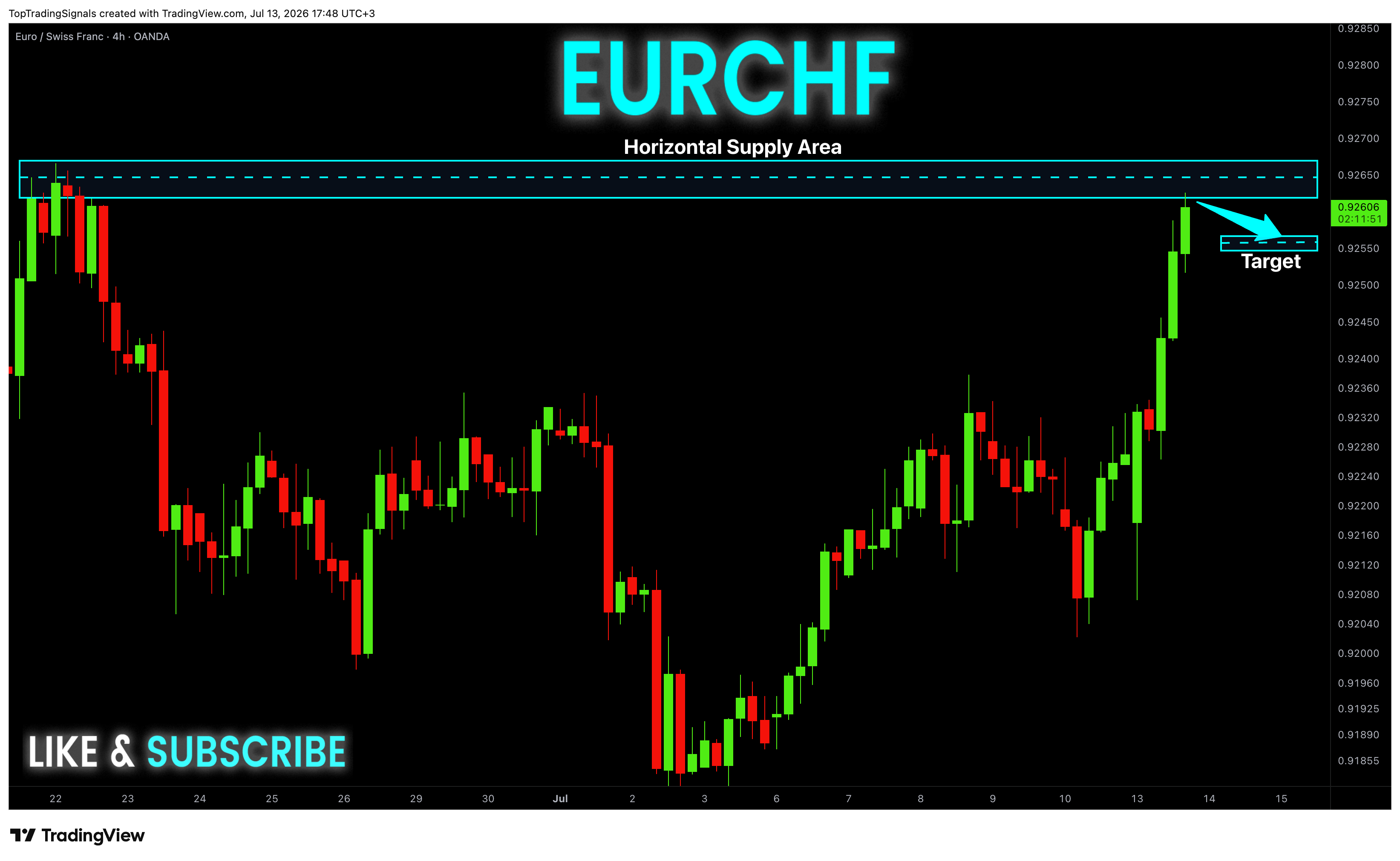 OANDA:EURCHF Obraz wykresu od TopTradingSignals