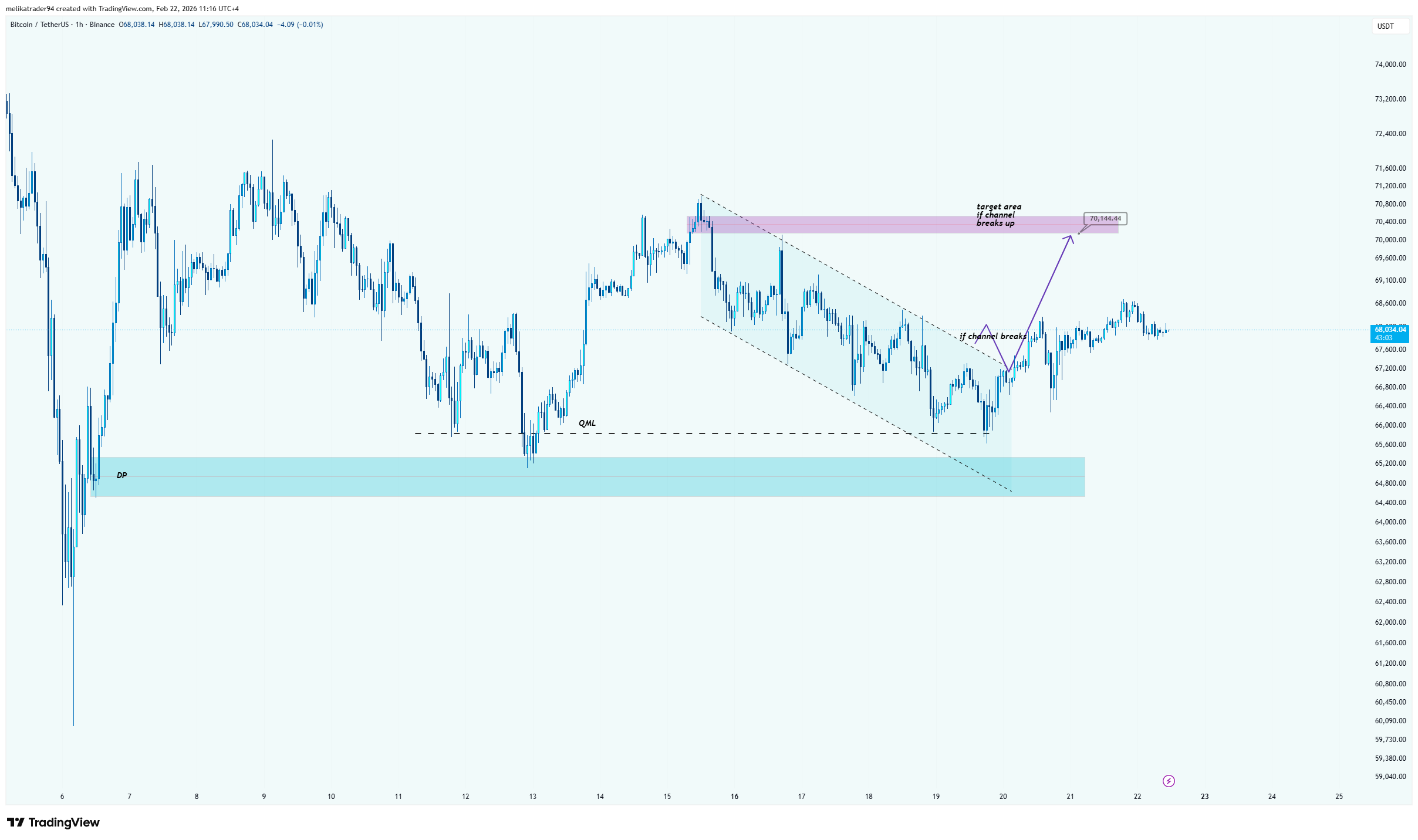BINANCE:BTCUSDT Chart Image by melikatrader94