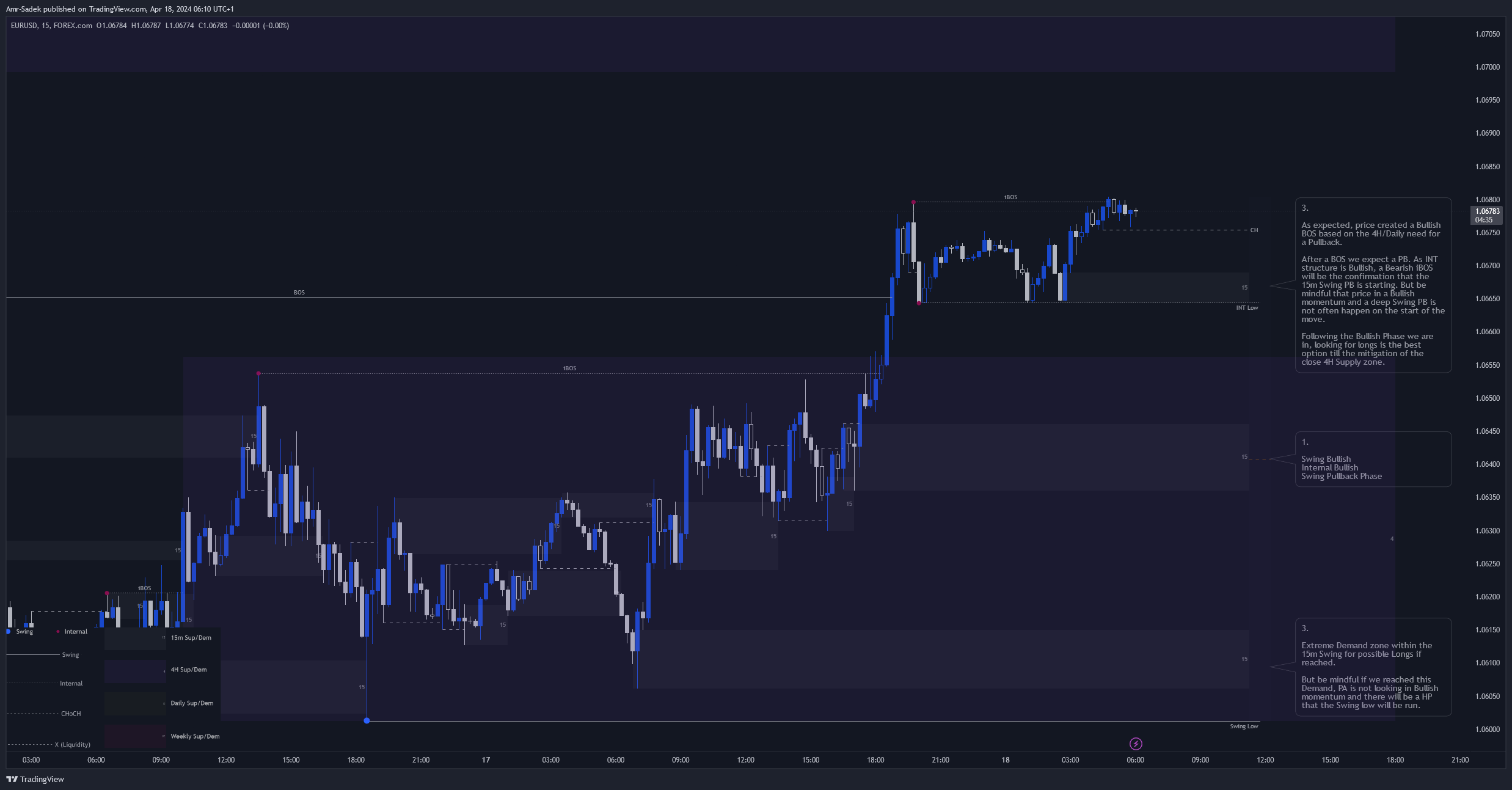 FOREXCOM:EURUSD Chart Image by Amr-Sadek