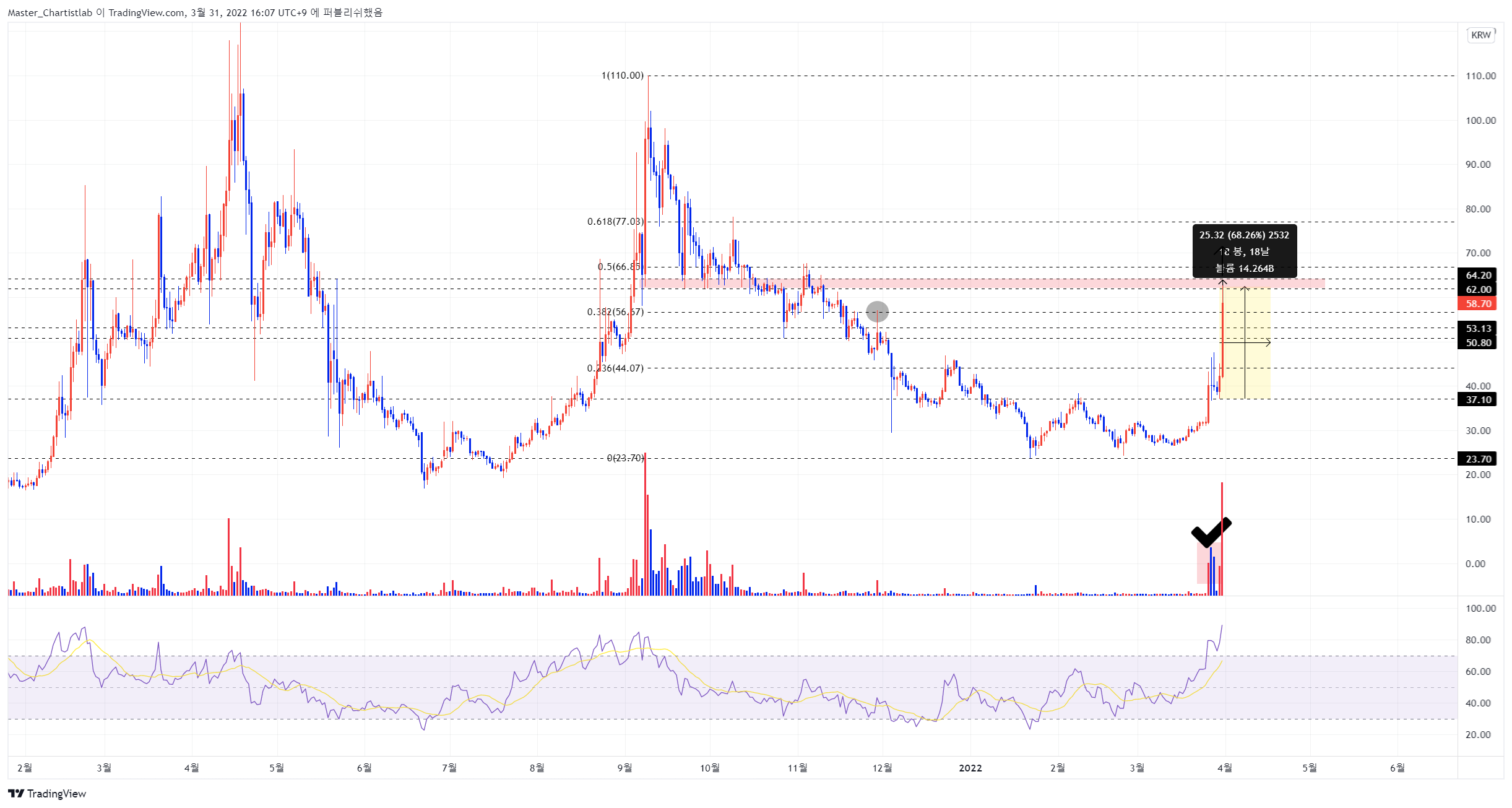 UPBIT:IOSTKRW Chart Image by Master_Chartistlab