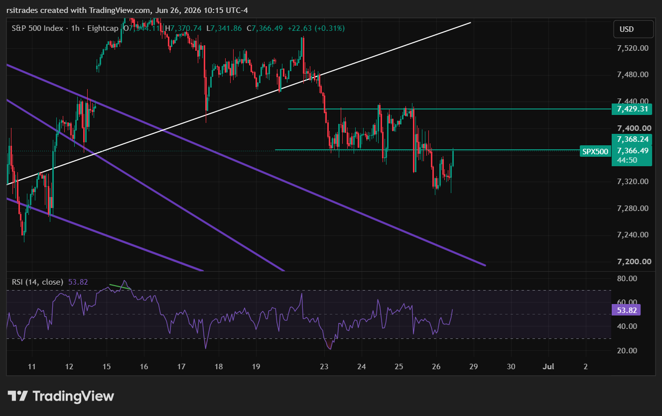 EIGHTCAP:SPX500 图表图片 由 rsitrades 提供